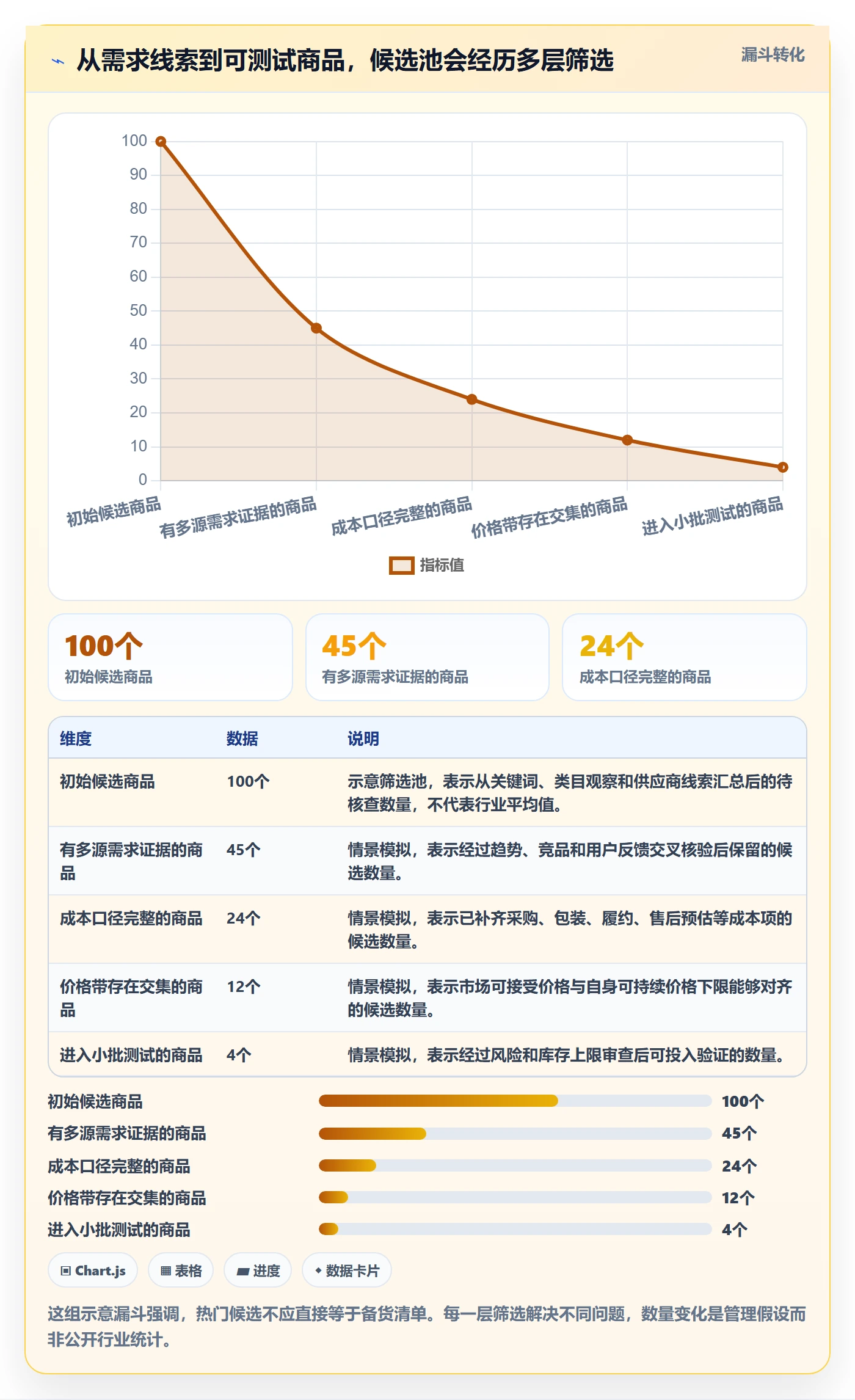 temu应用思路:围绕选品定价拆解选品策略