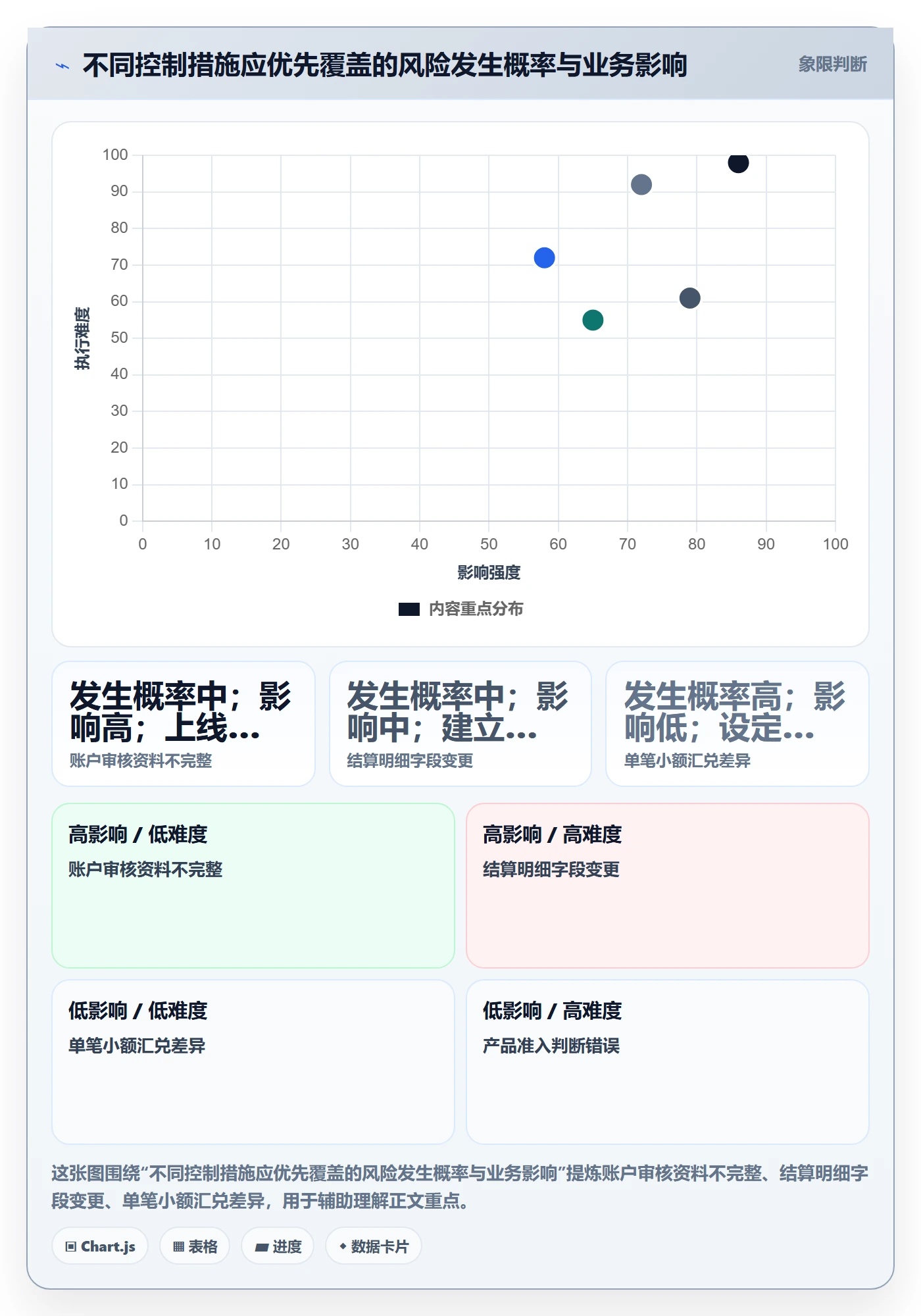 跨境电商建设路线：从支付结算到合规管理分几步
