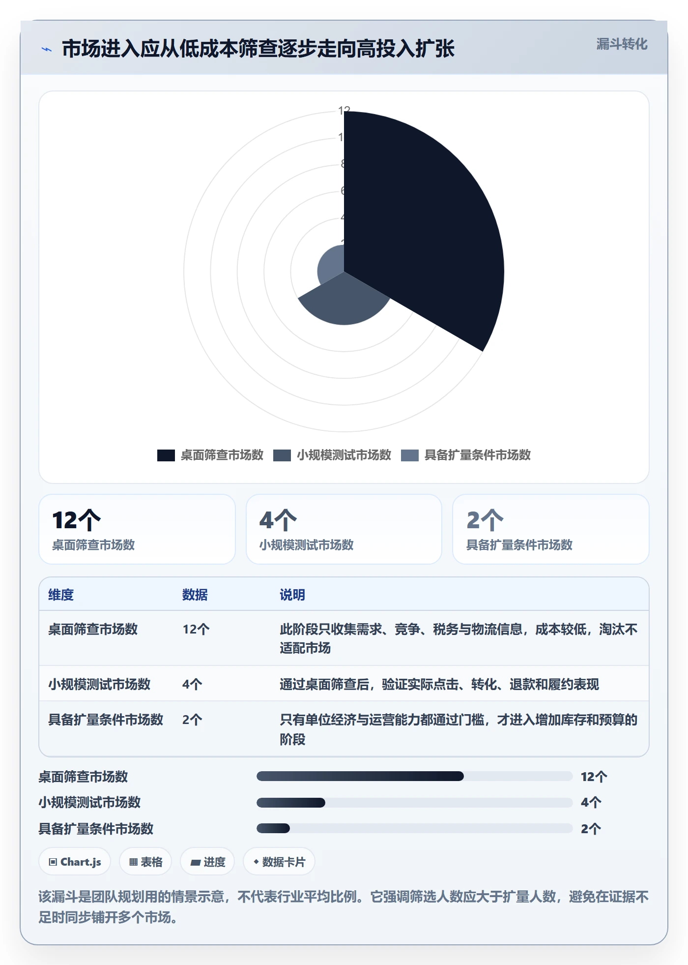 跨境电商运营框架：把市场选择纳入增长策略