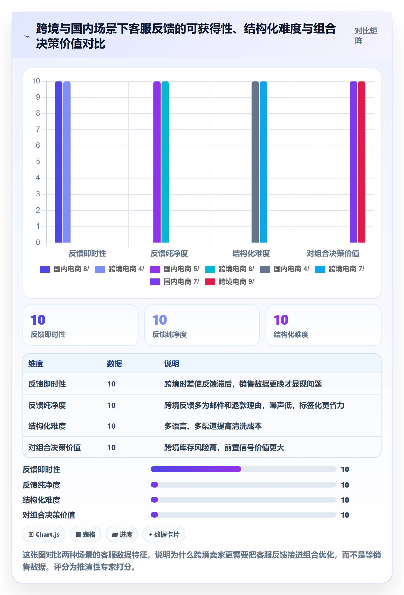 商品分析工作指南：用客户服务解决组合优化问题