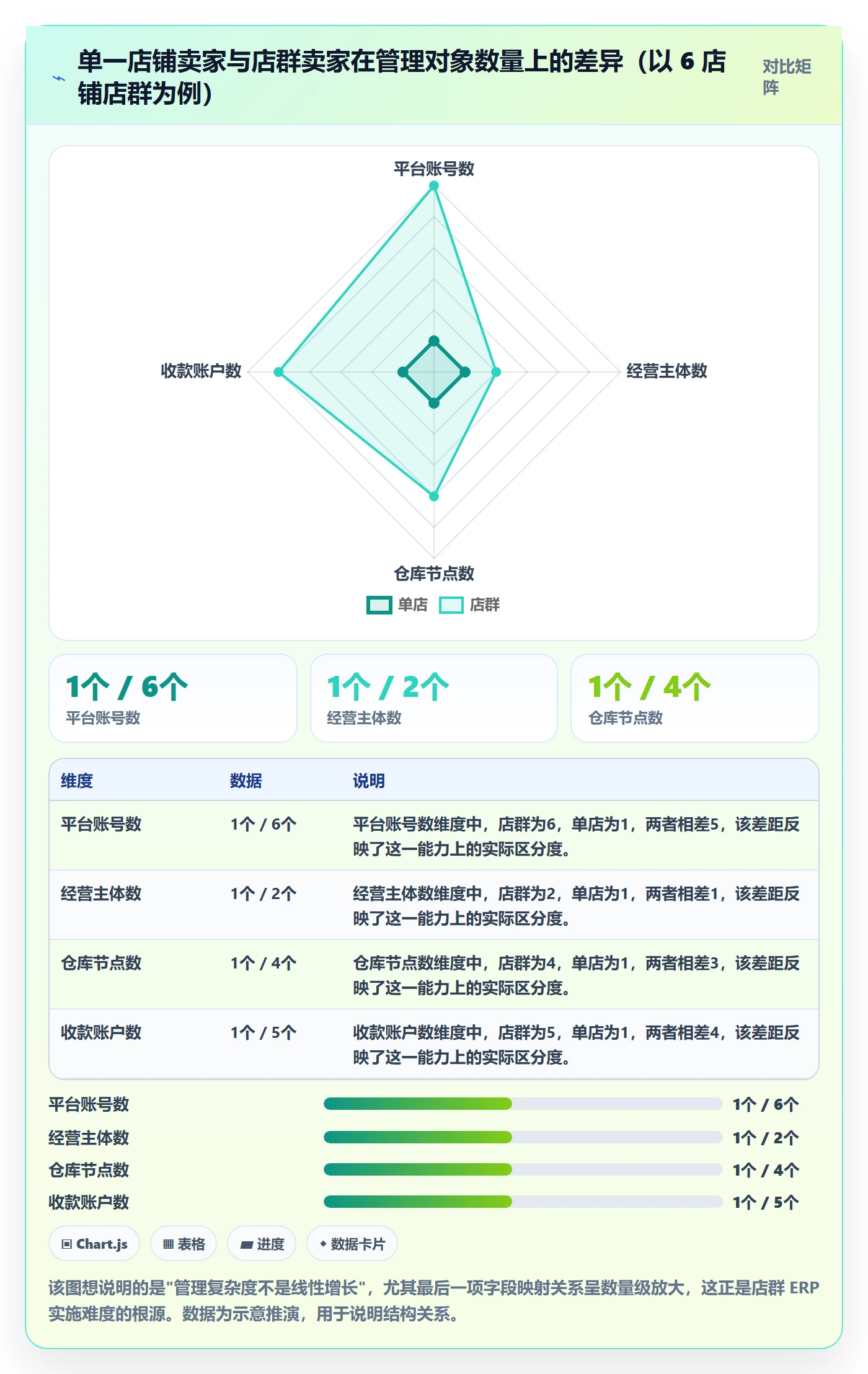 erp跨境电商落地清单：系统实施相关的店群管理事项