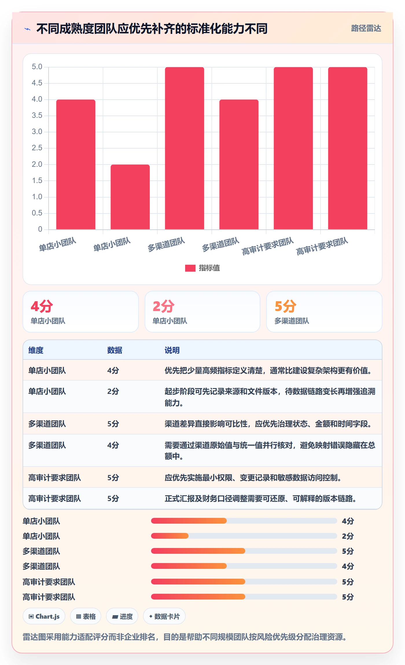 电商数据查询网站标准化管理全解析：重点看懂数据口径