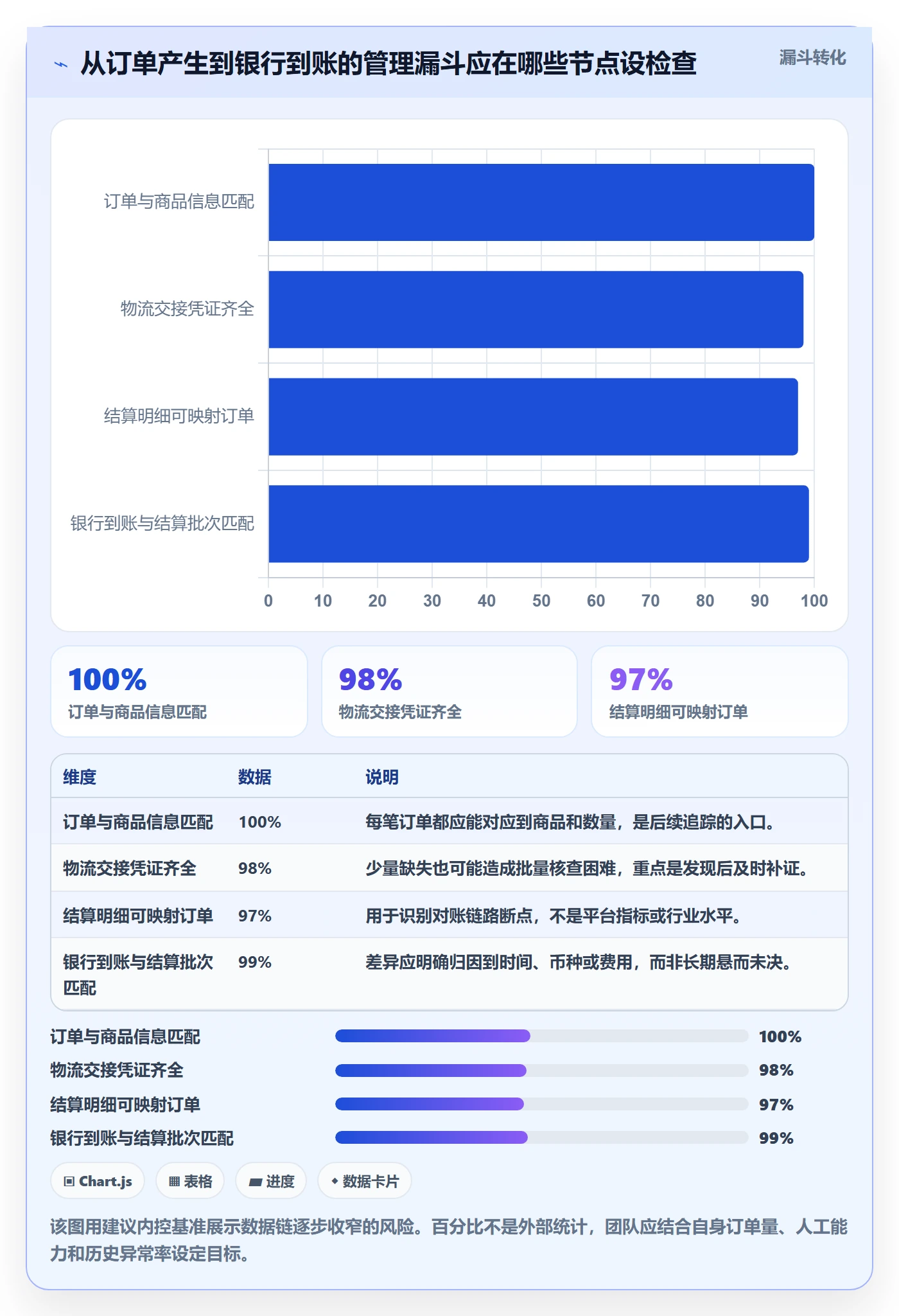 temu怎么落地？从履约物流讲清回款管理