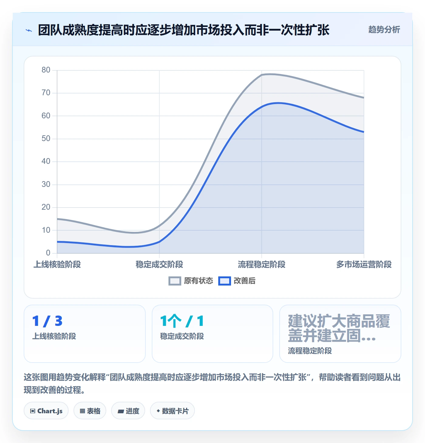 跨境电商避坑指南：本地化运营环节的新手避坑要注意什么