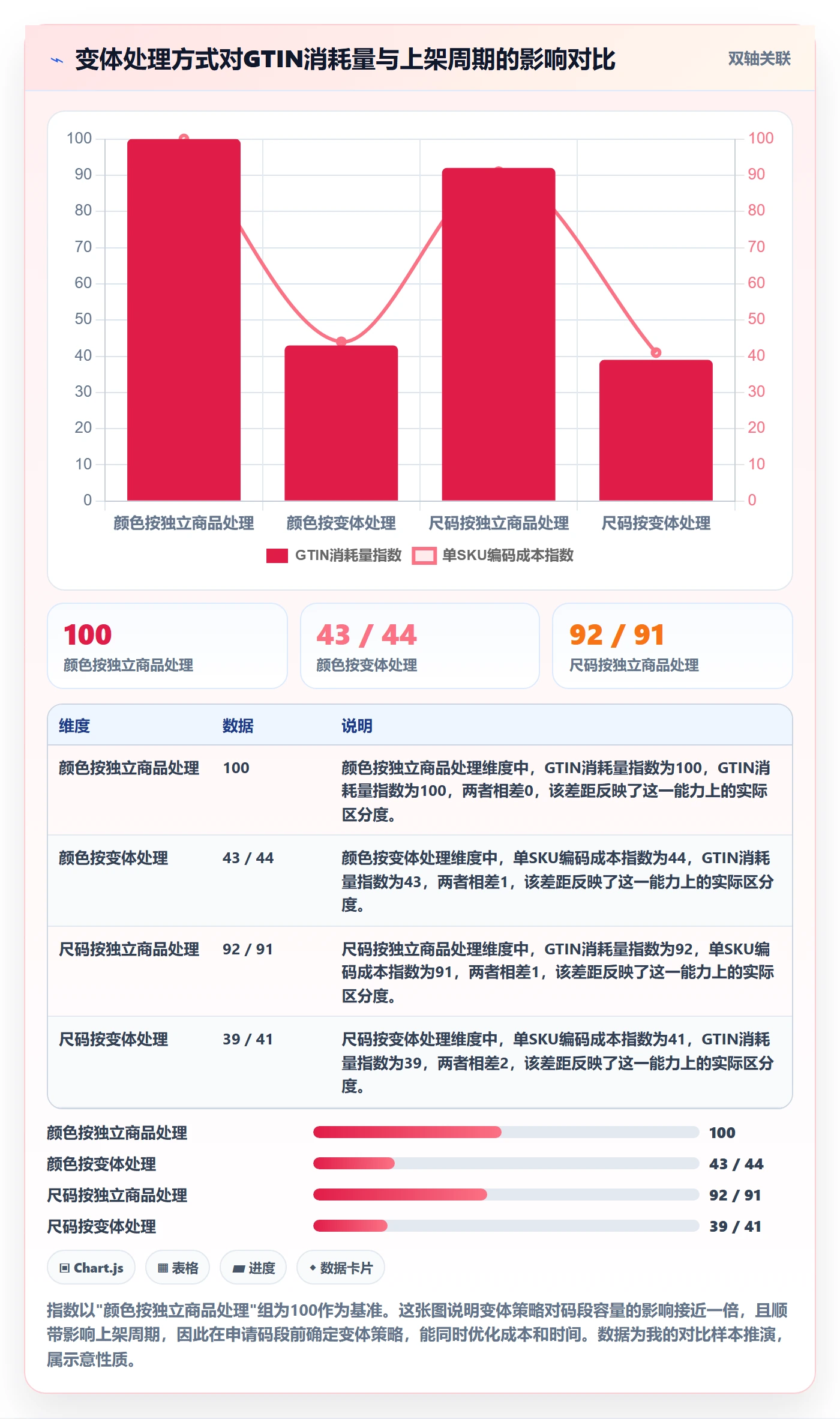 UPC码选择标准：代码申请维度如何评估趋势观察