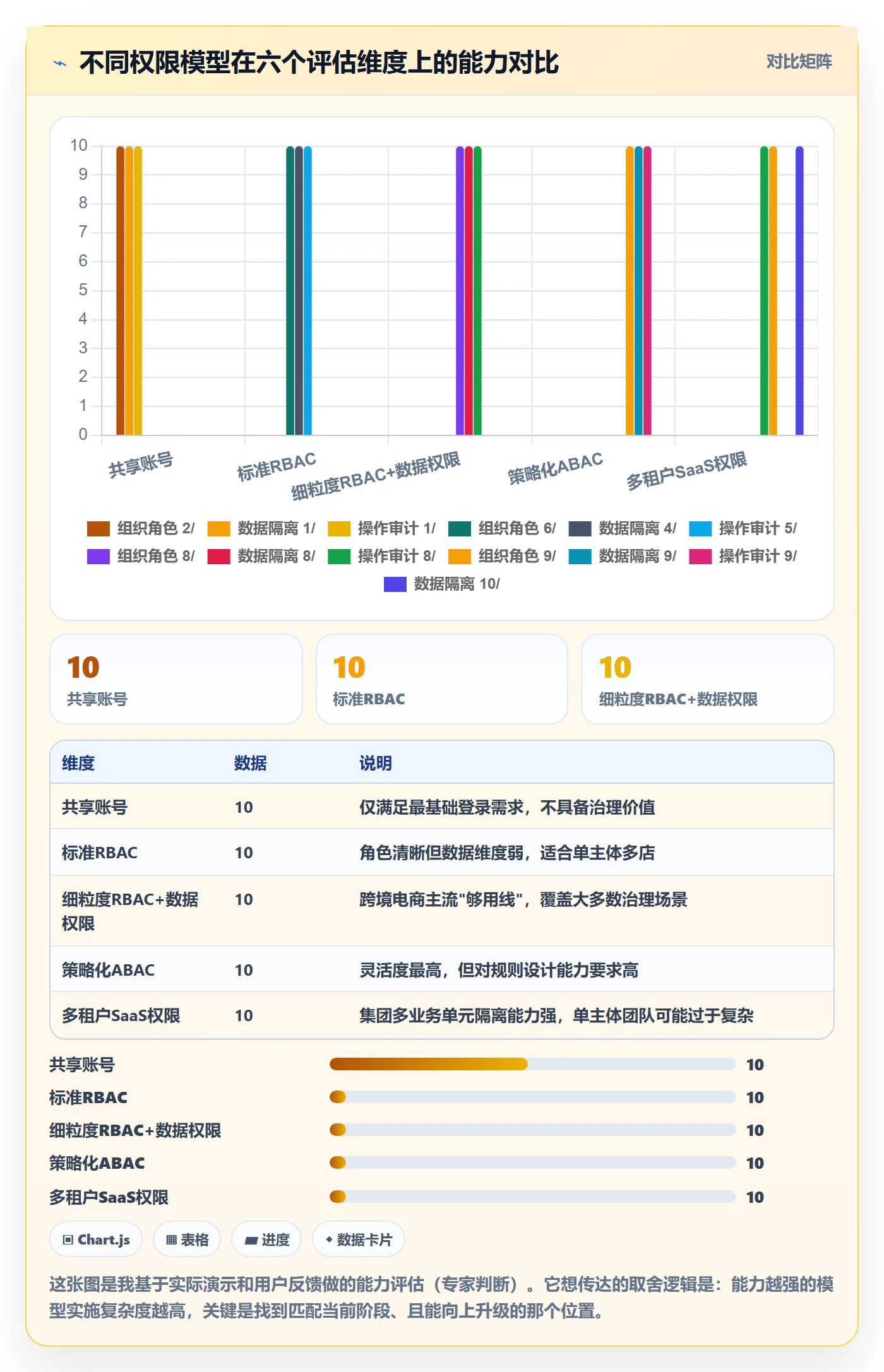 erp跨境电商决策指南：用趋势观察判断权限管理方案