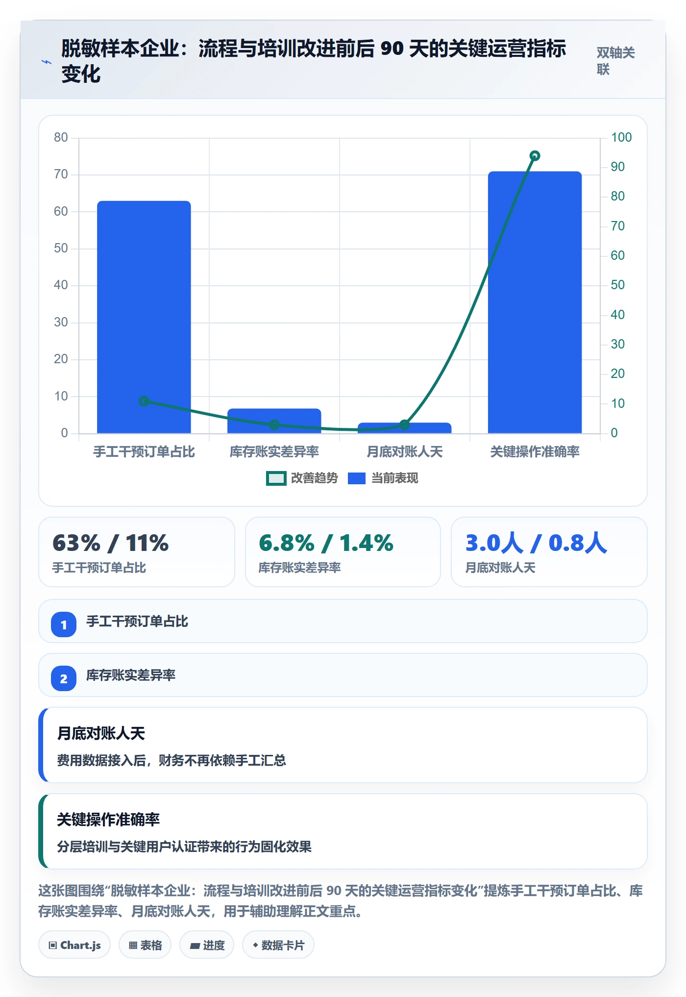 erp跨境电商问题诊断：系统实施如何用团队培训改进