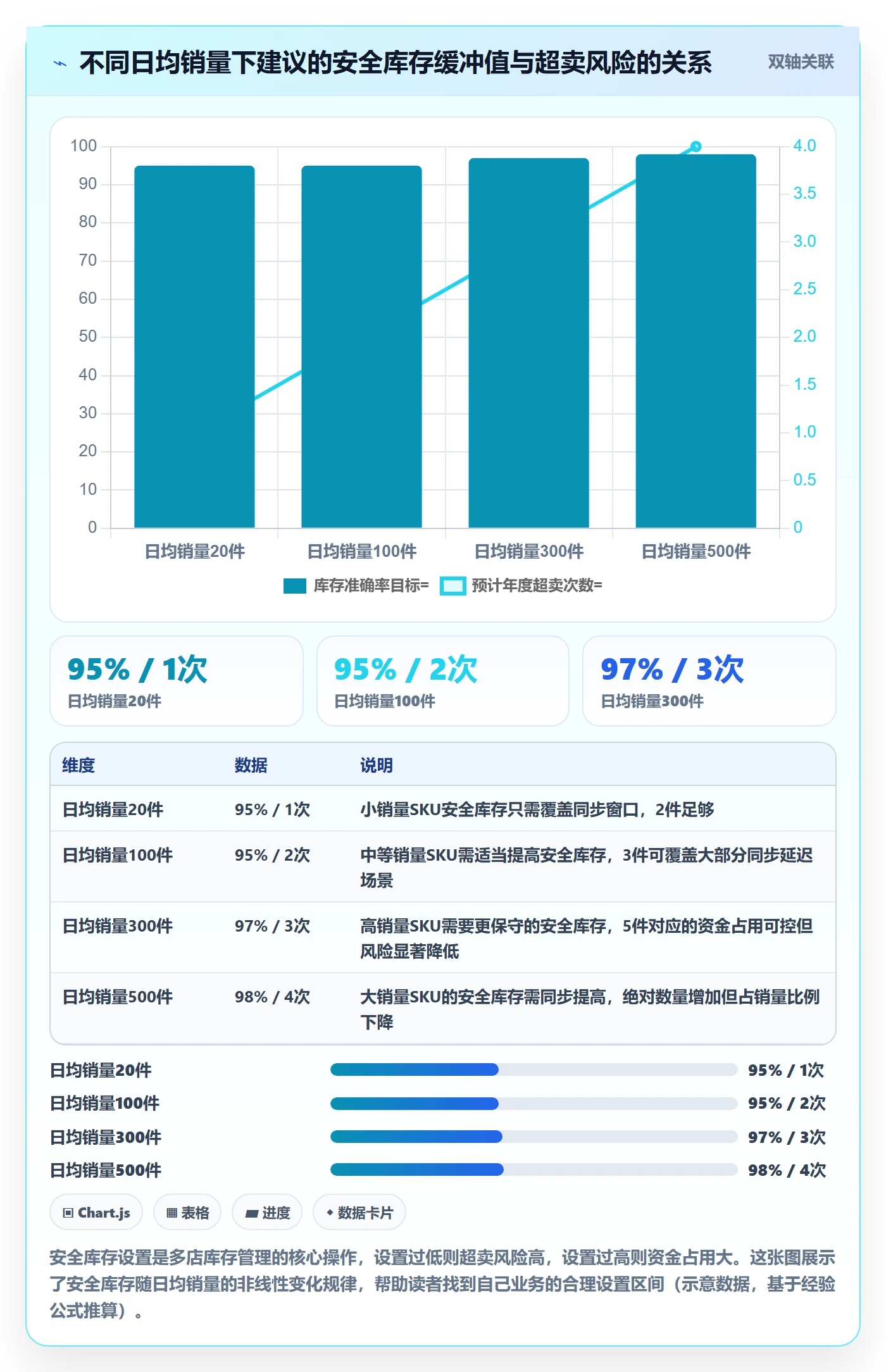 跨境电商一站式服务实施路径：仓储物流如何完成多店经营