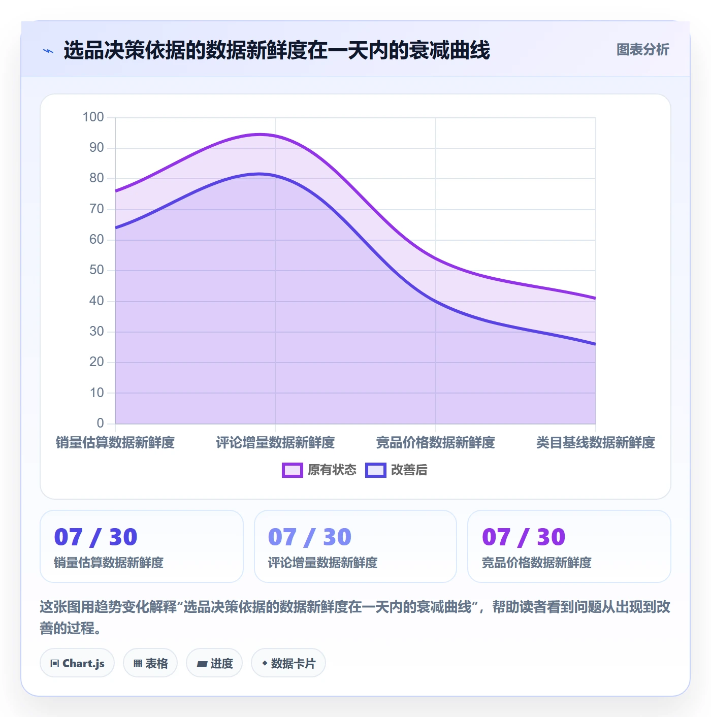 亚马逊软件问题诊断：选品工具如何用自动化方案改进