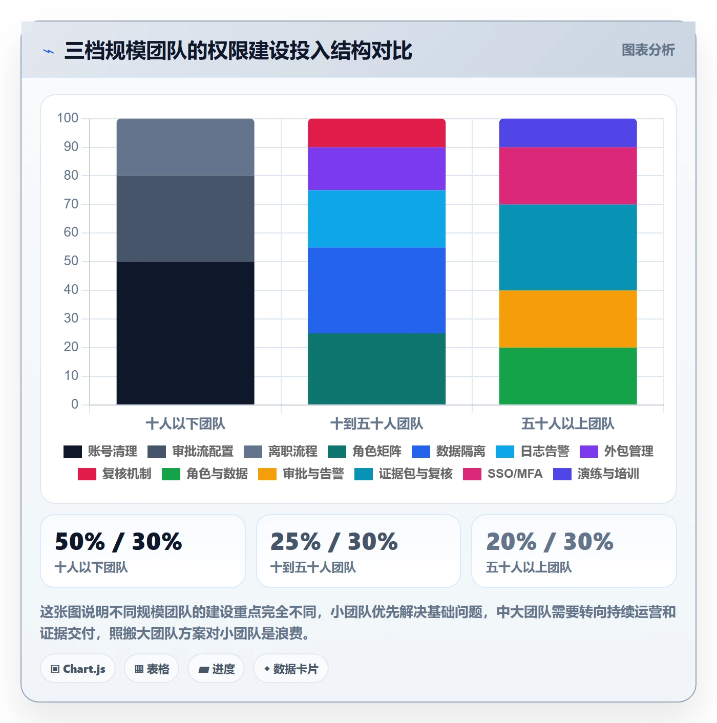 erp跨境电商使用技巧：权限管理对应的合规管理方法