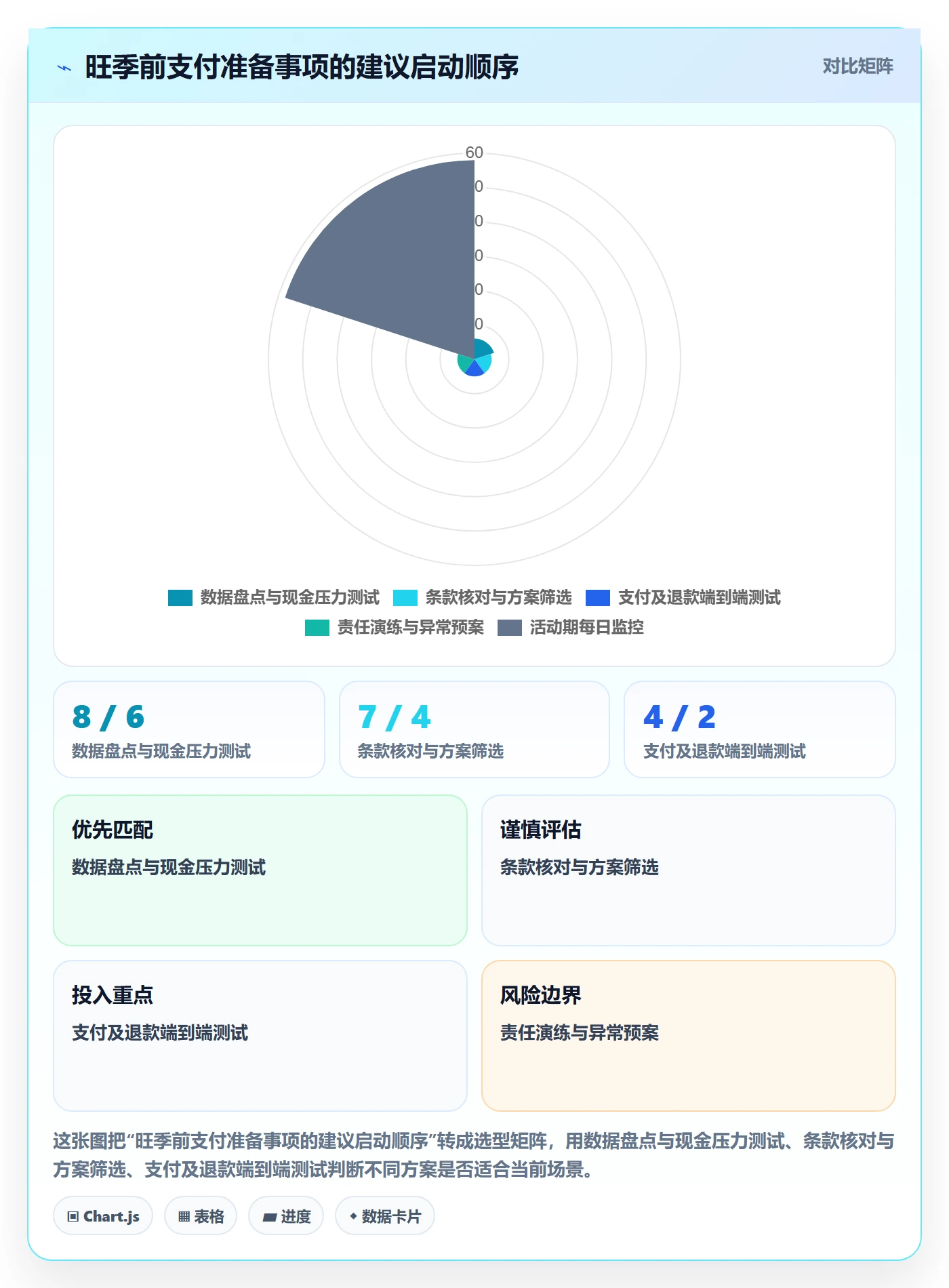 跨境电商怎么选？支付结算相关的旺季准备判断标准