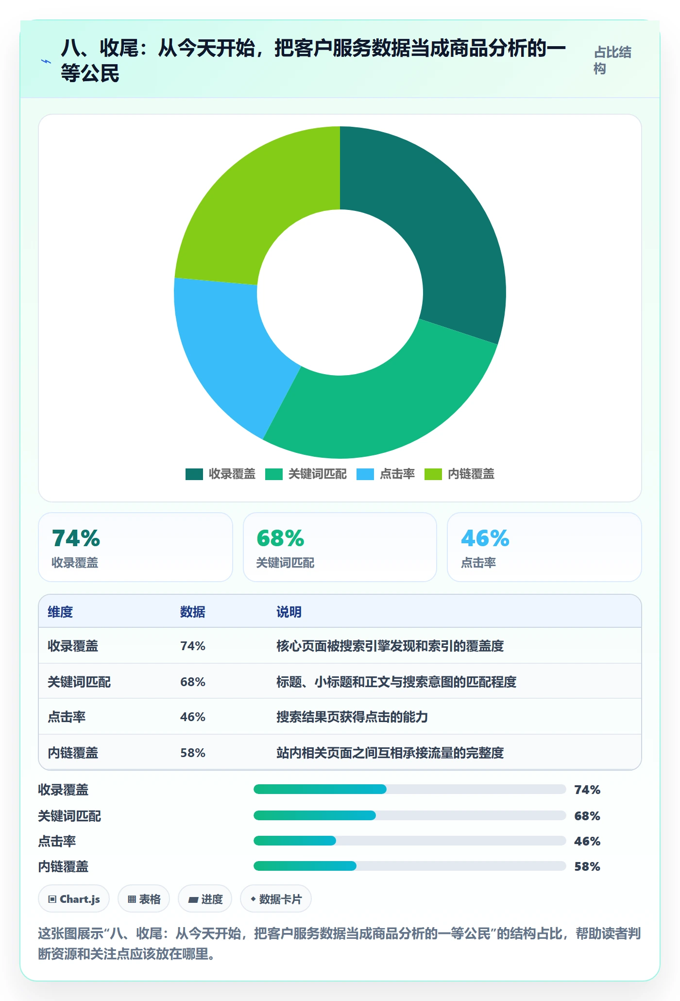 八、收尾：从今天开始，把客户服务数据当成商品分析的一等公民