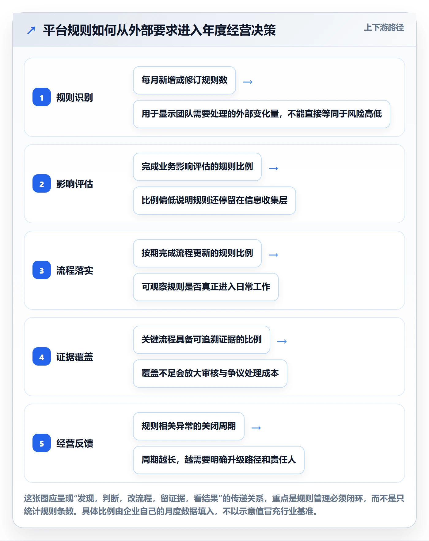 跨境电商怎么管？以平台规则为核心的年度规划方案