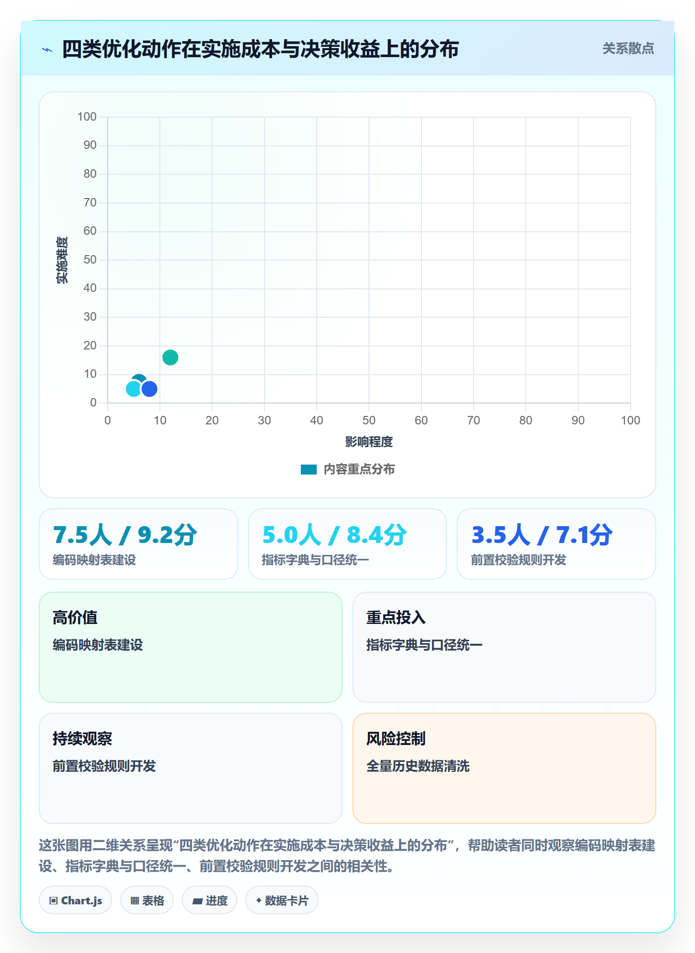 外贸数据分析平台优化清单：商品编码与指标体系的关键动作