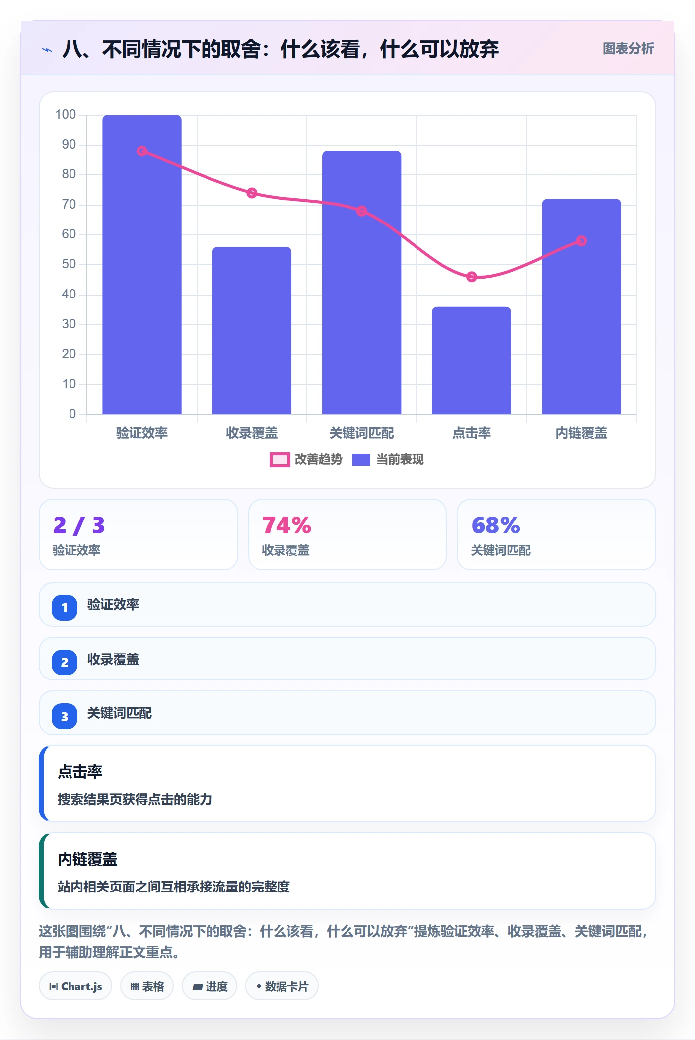 八、不同情况下的取舍：什么该看，什么可以放弃