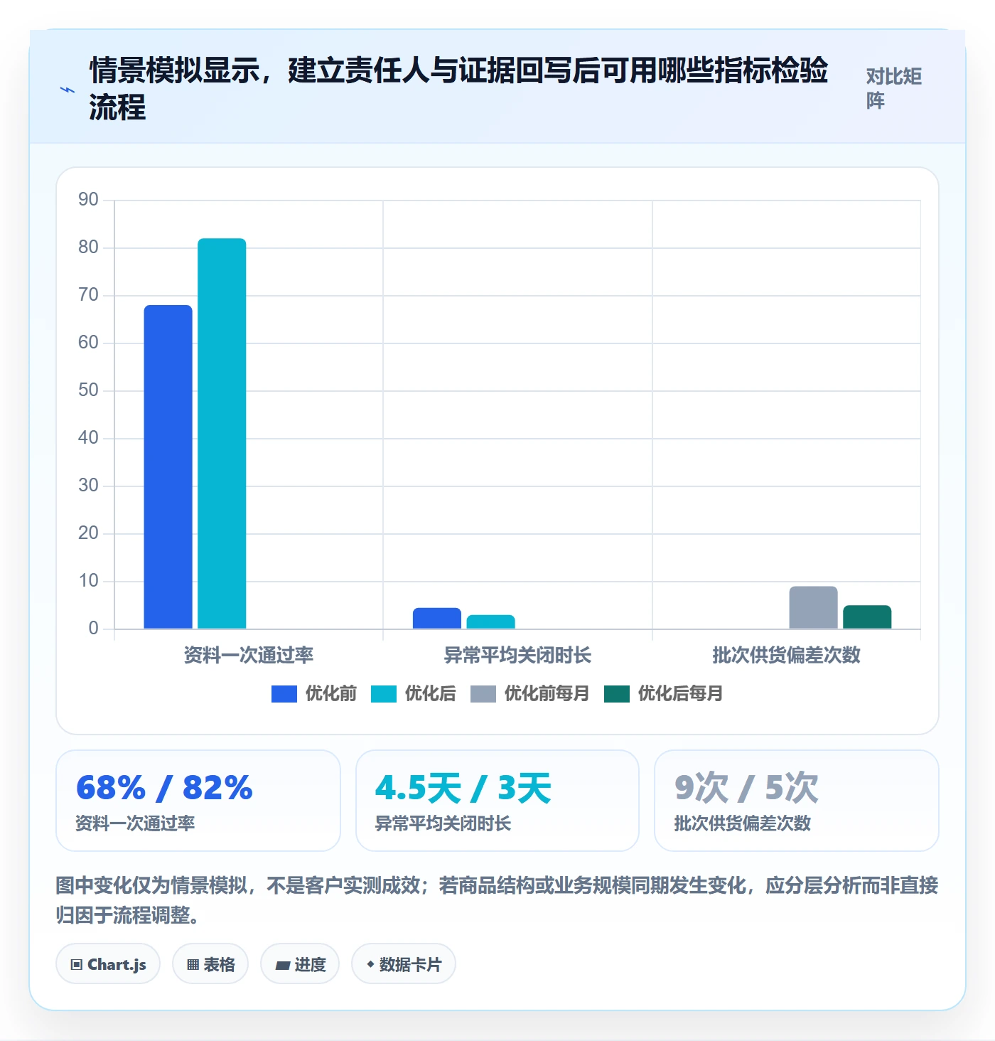 temu使用技巧：全托管模式对应的团队协同方法