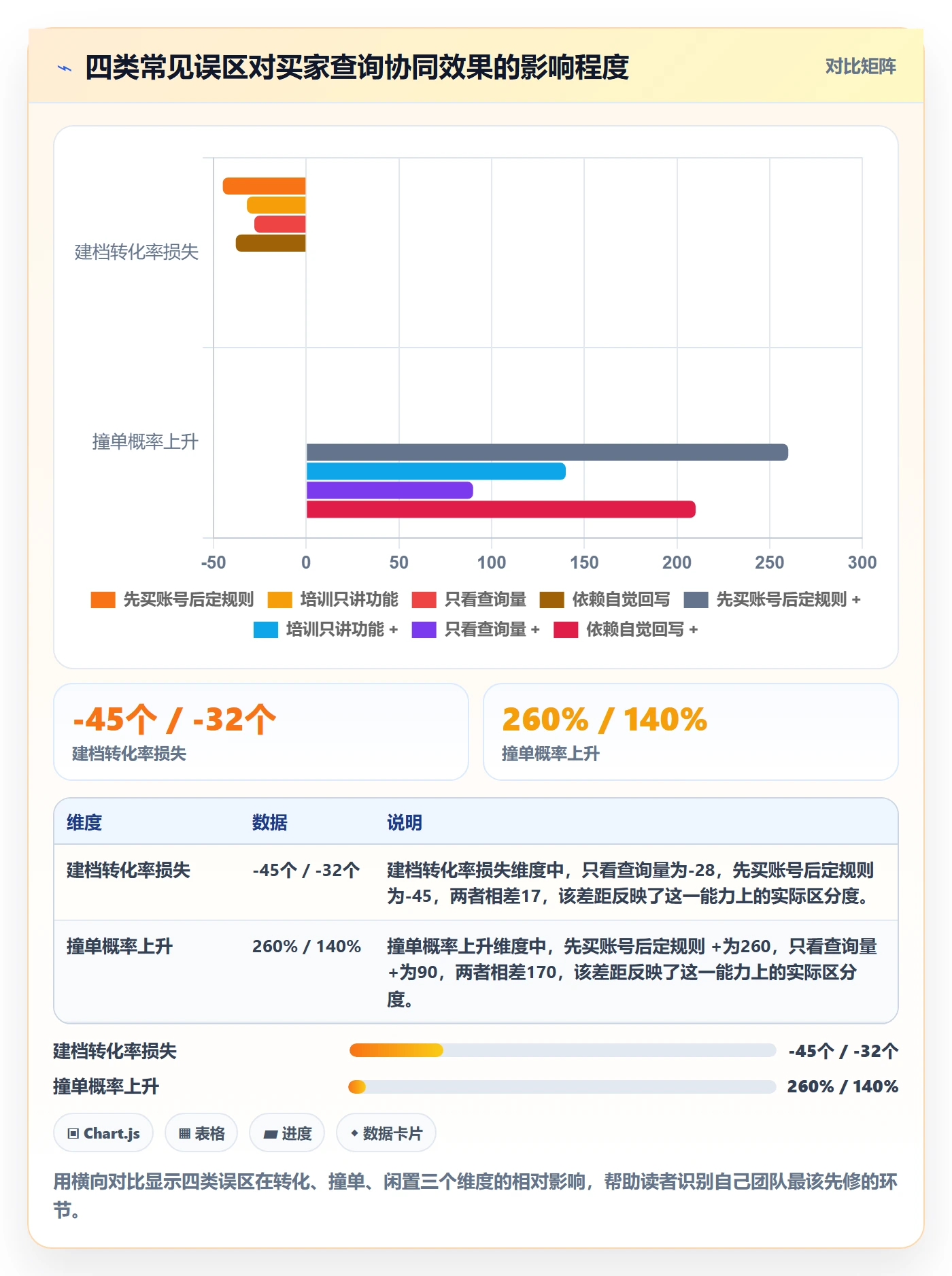外贸数据分析平台实施路径：买家查询如何完成团队协同