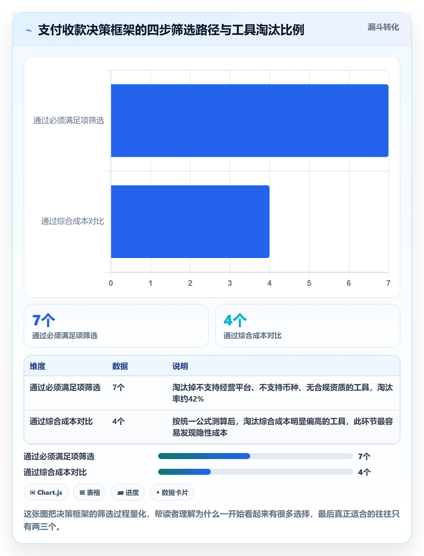 跨境电商一站式服务怎么用？支付收款场景下的工具对比拆解
