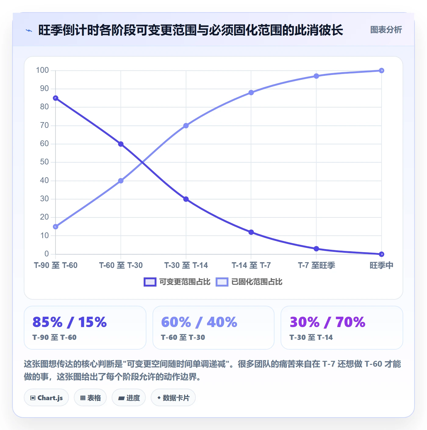 erp跨境电商怎么优化？先从系统实施的旺季准备入手
