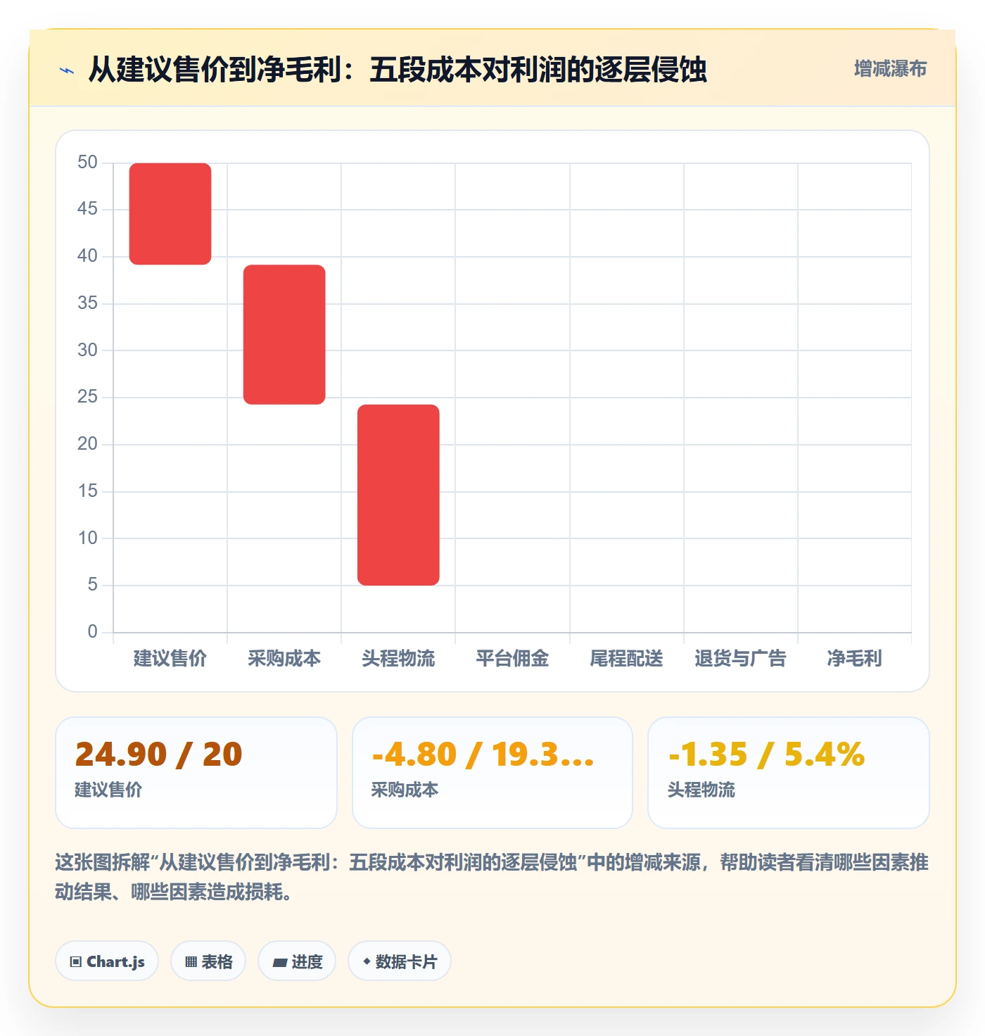 跨境电商运营基础课:市场调研相关的工具对比一次讲透