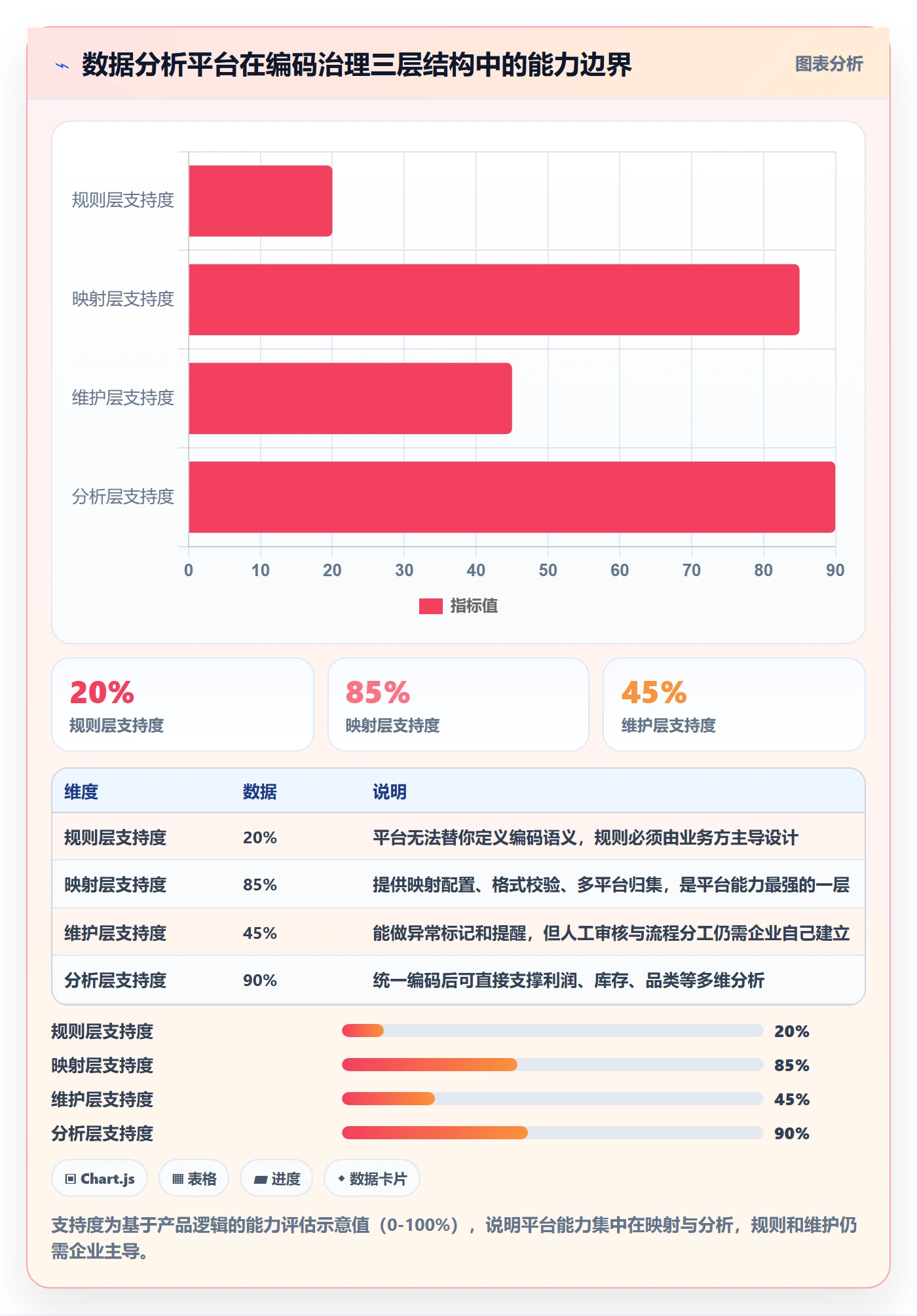 外贸数据分析平台怎么优化？先从商品编码的多店经营入手