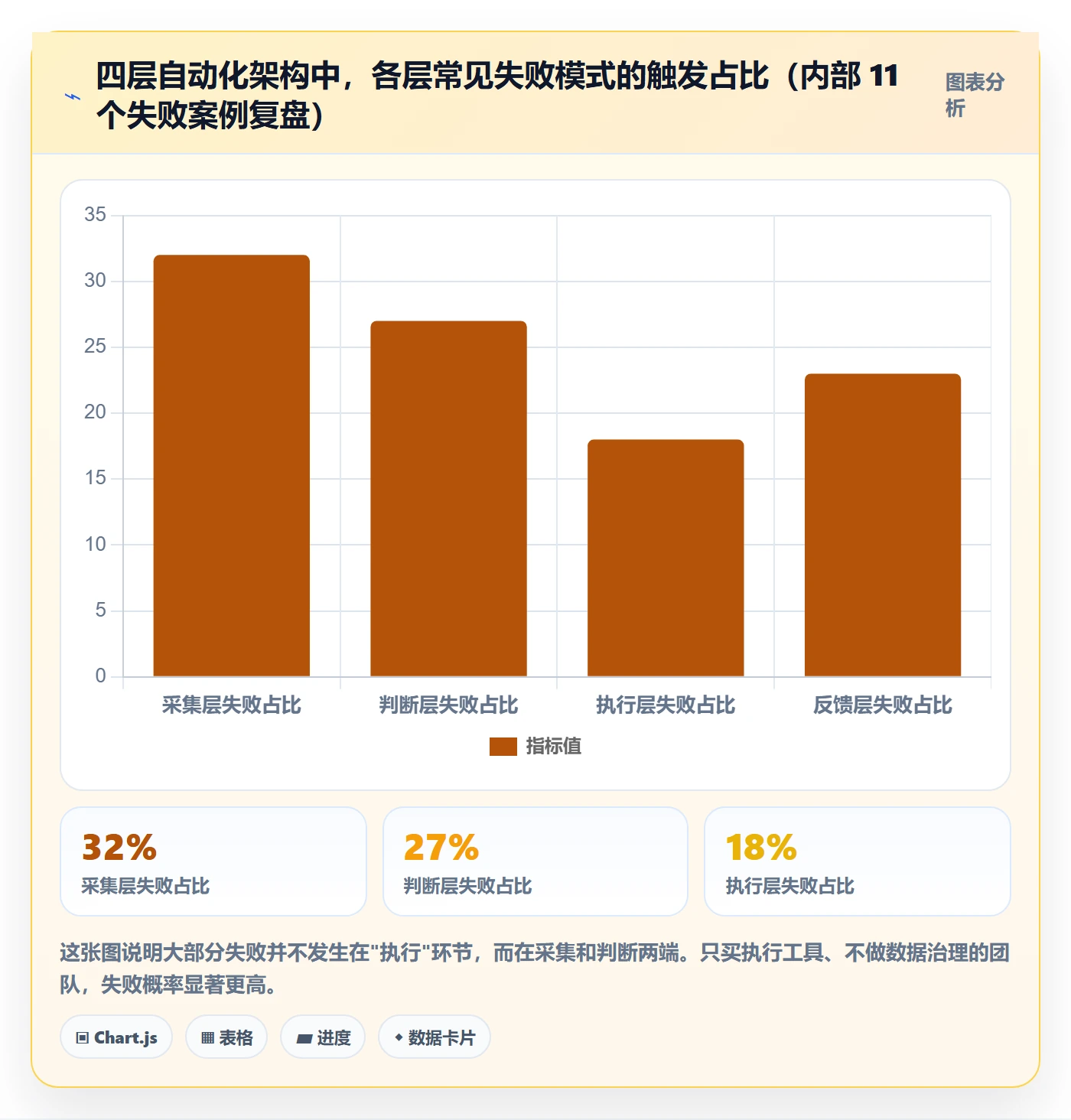跨境电商运营升级方案：用自动化方案改善广告投放