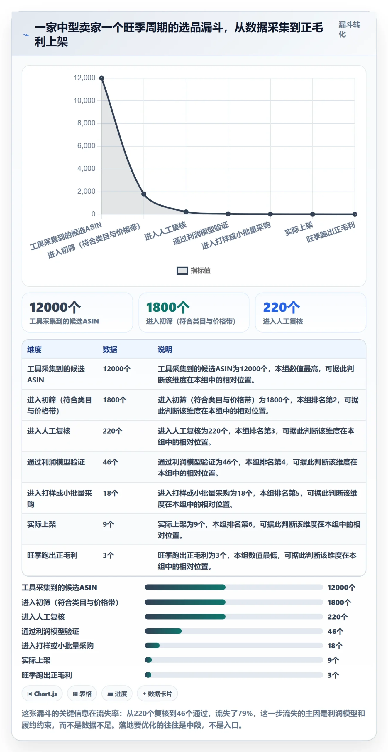 亚马逊软件怎么落地？从选品工具讲清旺季准备