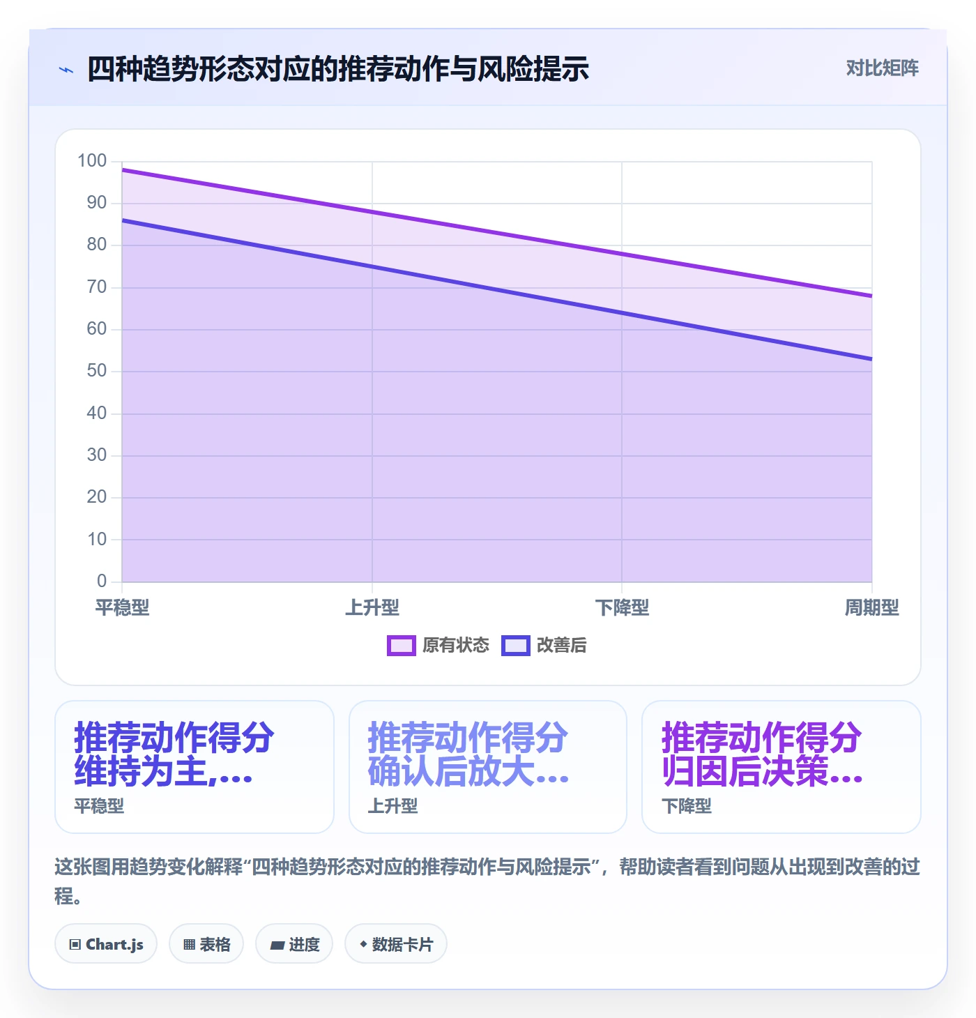 商品分析实用方法：围绕销量趋势建立案例拆解