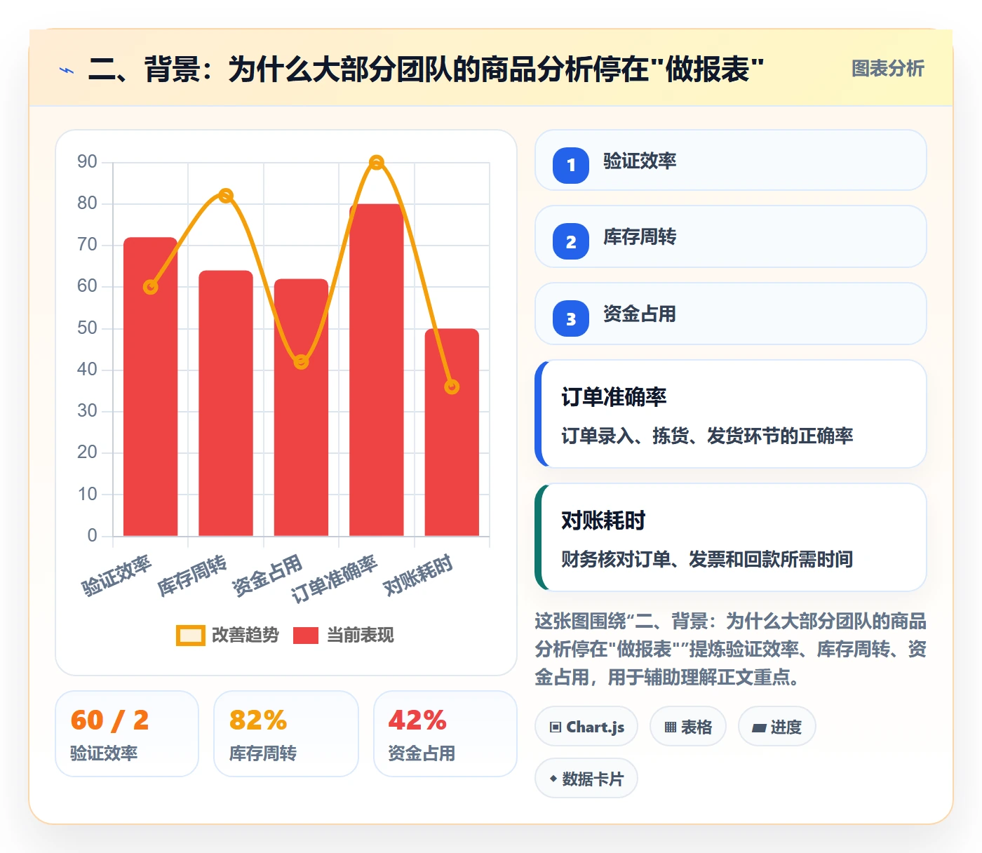 二、背景：为什么大部分团队的商品分析停在"做报表"