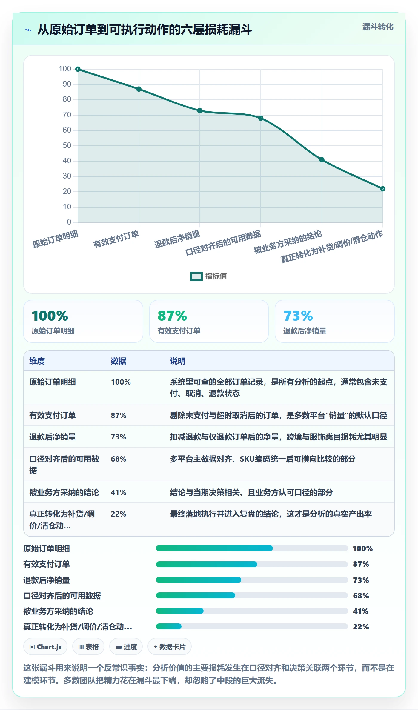 商品分析场景解析：销量趋势中的选型方法怎么处理
