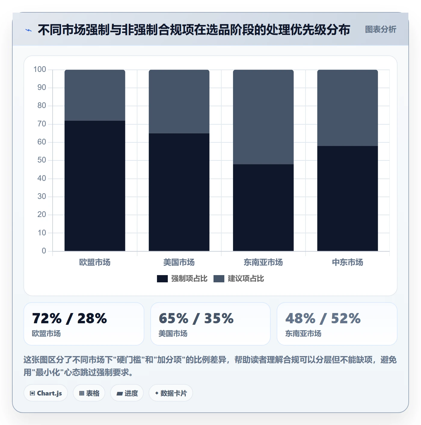 跨境电商一站式服务基础课：选品采购相关的合规管理一次讲透