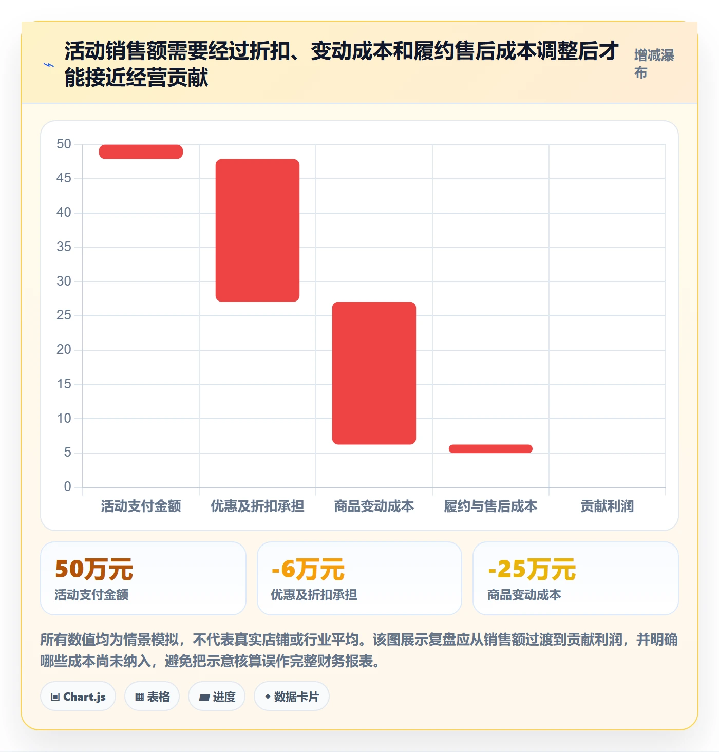 temu落地清单：活动流量相关的标准化管理事项