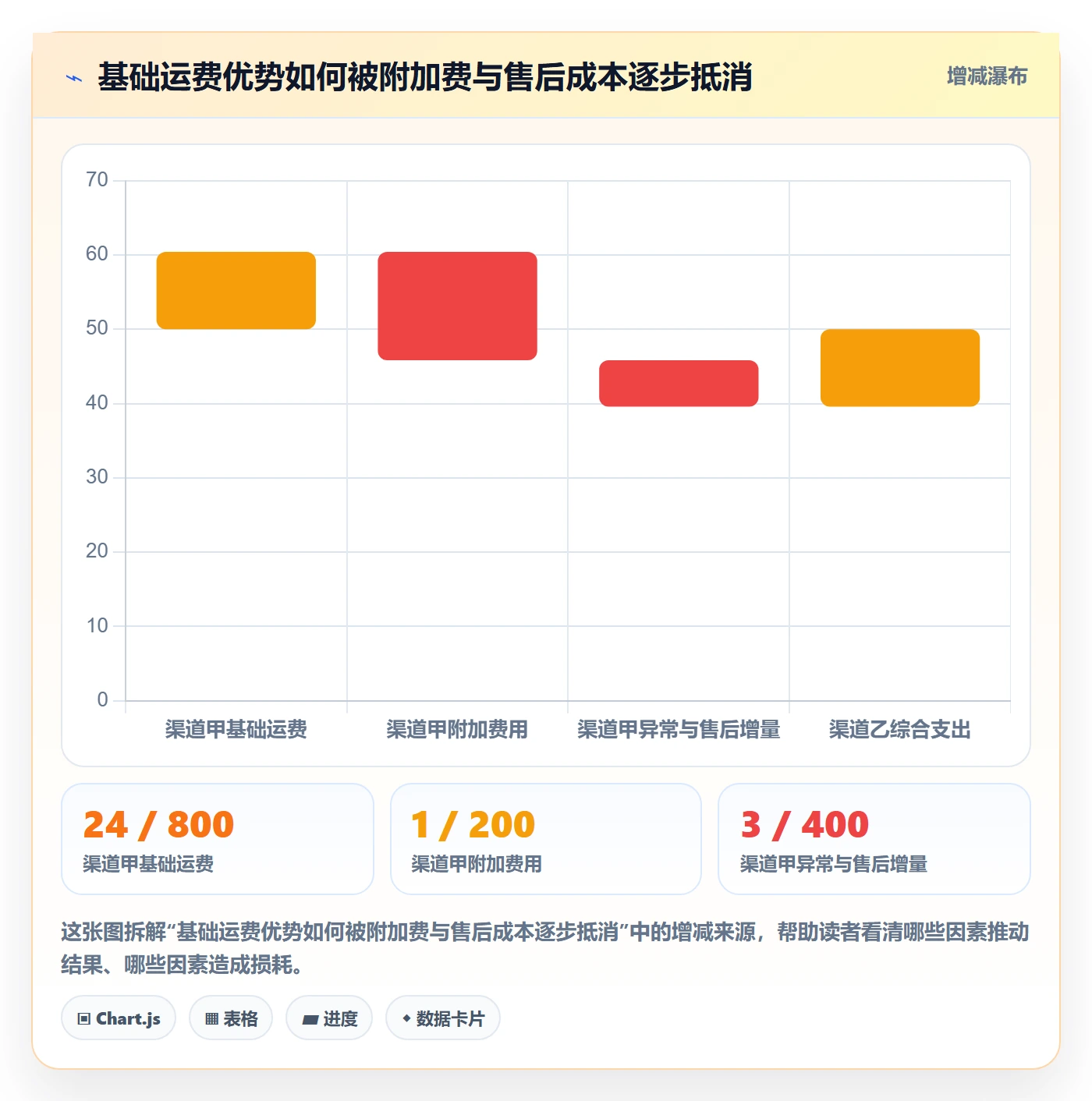 跨境电商怎么选？跨境物流相关的精细化运营判断标准