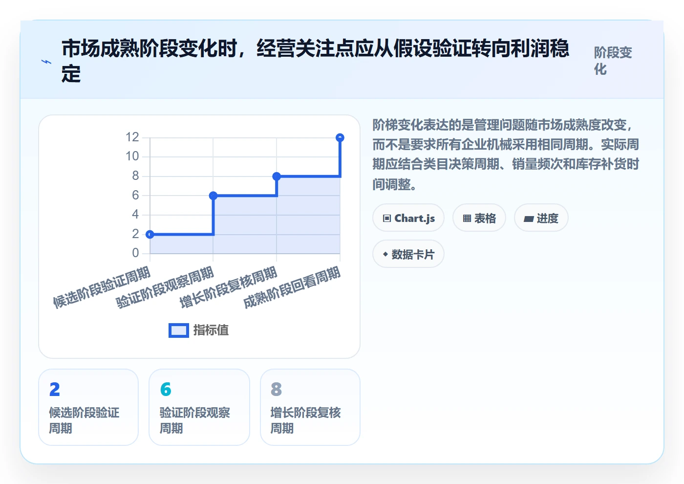 跨境电商运营框架：把市场选择纳入精细化运营