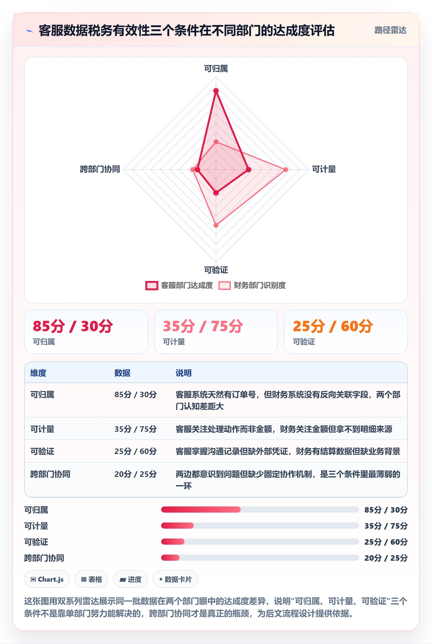 跨境电商运营实用方法：围绕客户服务建立税务筹划