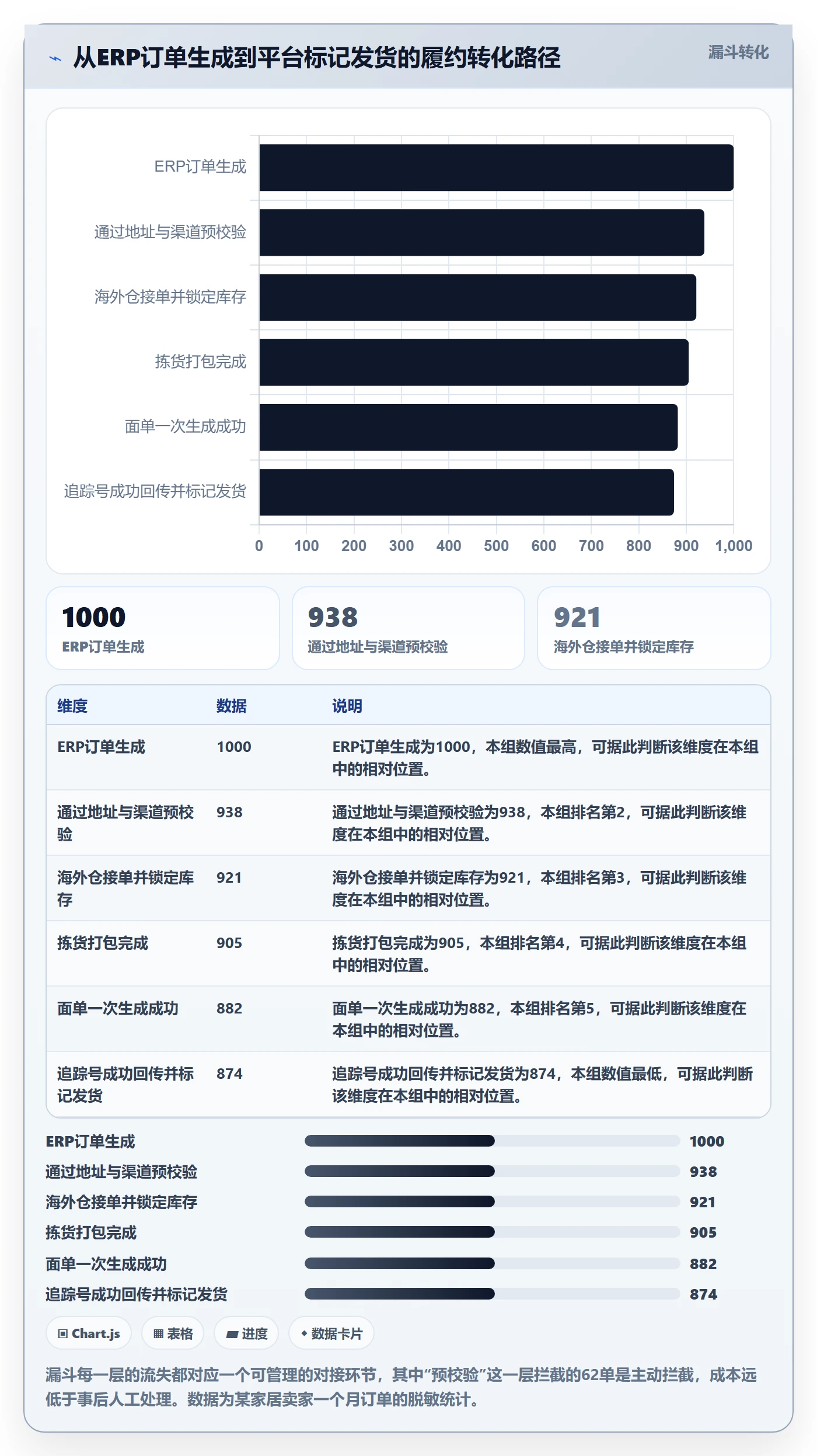 erp跨境电商使用技巧：物流对接对应的海外仓管理方法