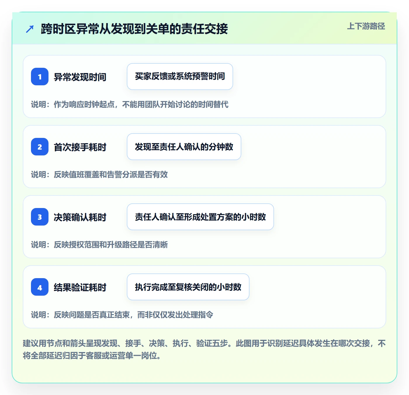 temu怎么管？以账号绩效为核心的本地化运营方案