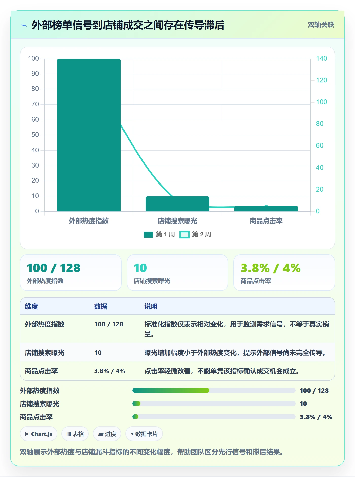 电商数据查询网站应用思路：围绕平台榜单拆解日常管理