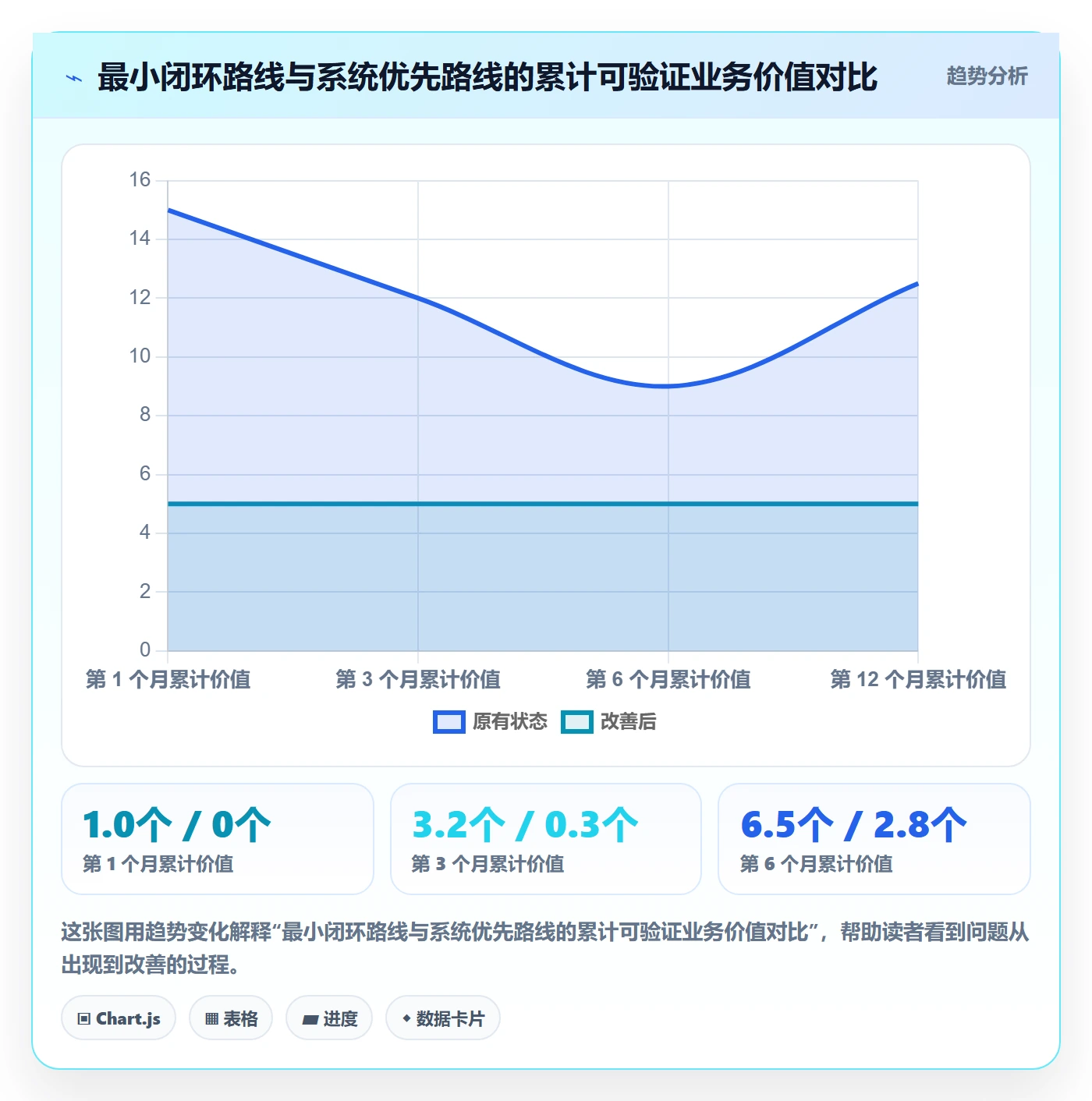 商品分析怎么用？组合优化场景下的系统搭建拆解