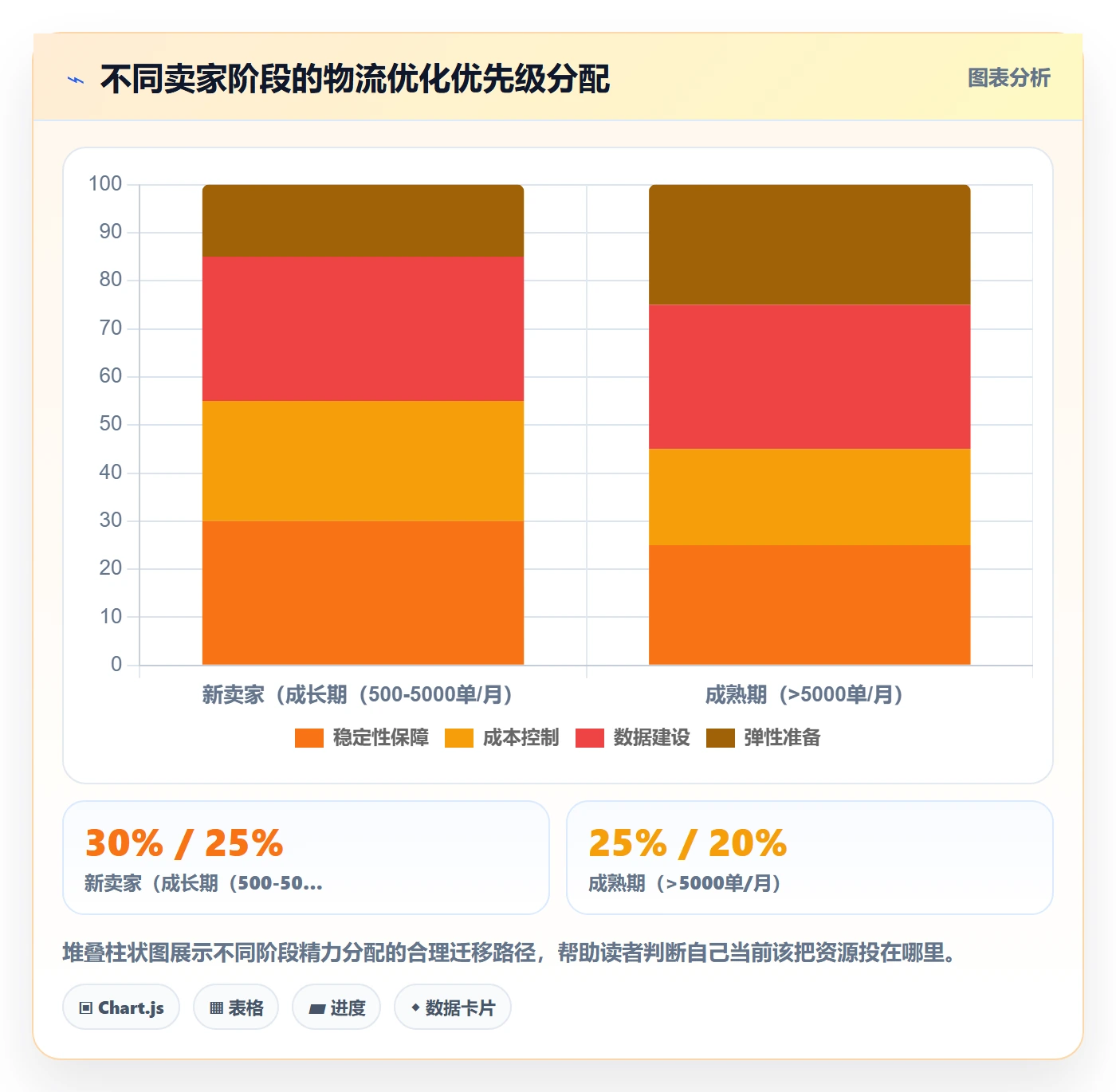 跨境电商运营选择标准：转化优化维度如何评估物流方案