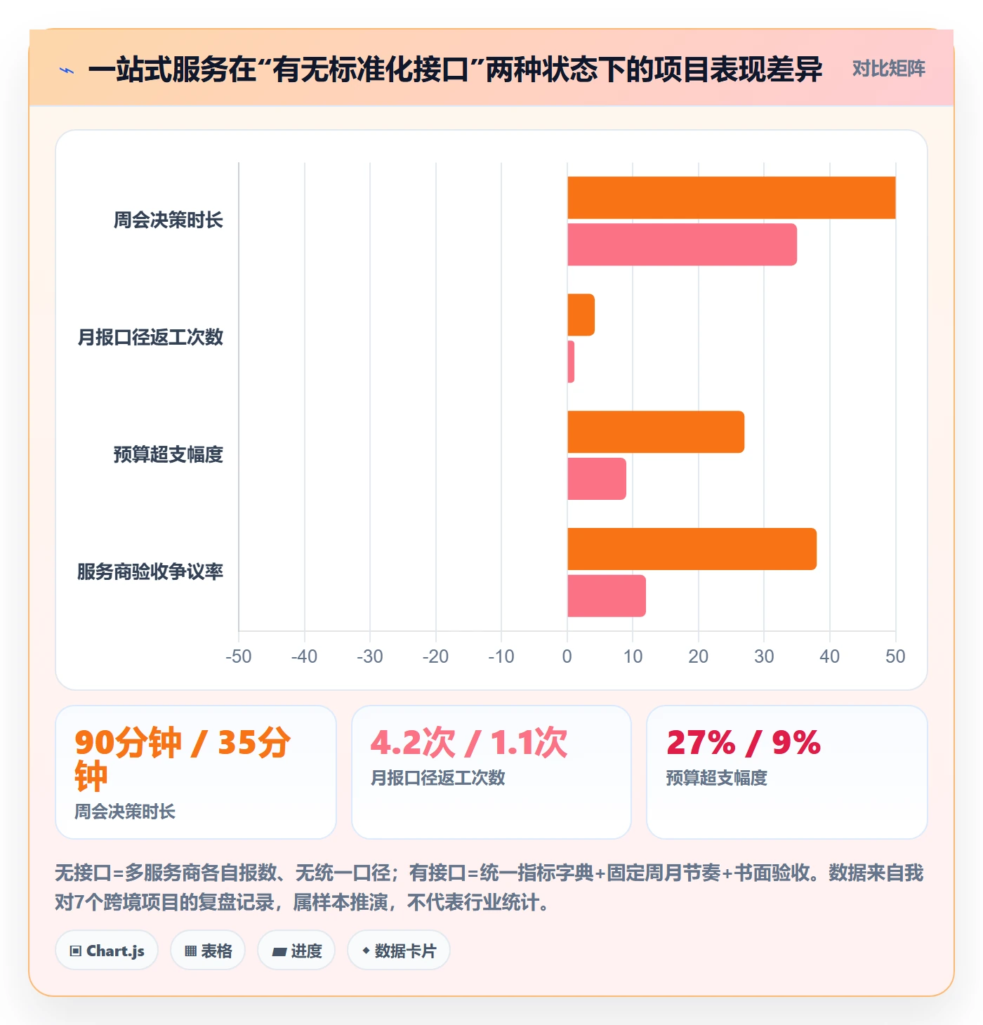 跨境电商一站式服务操作手册：运营推广对应的标准化管理步骤