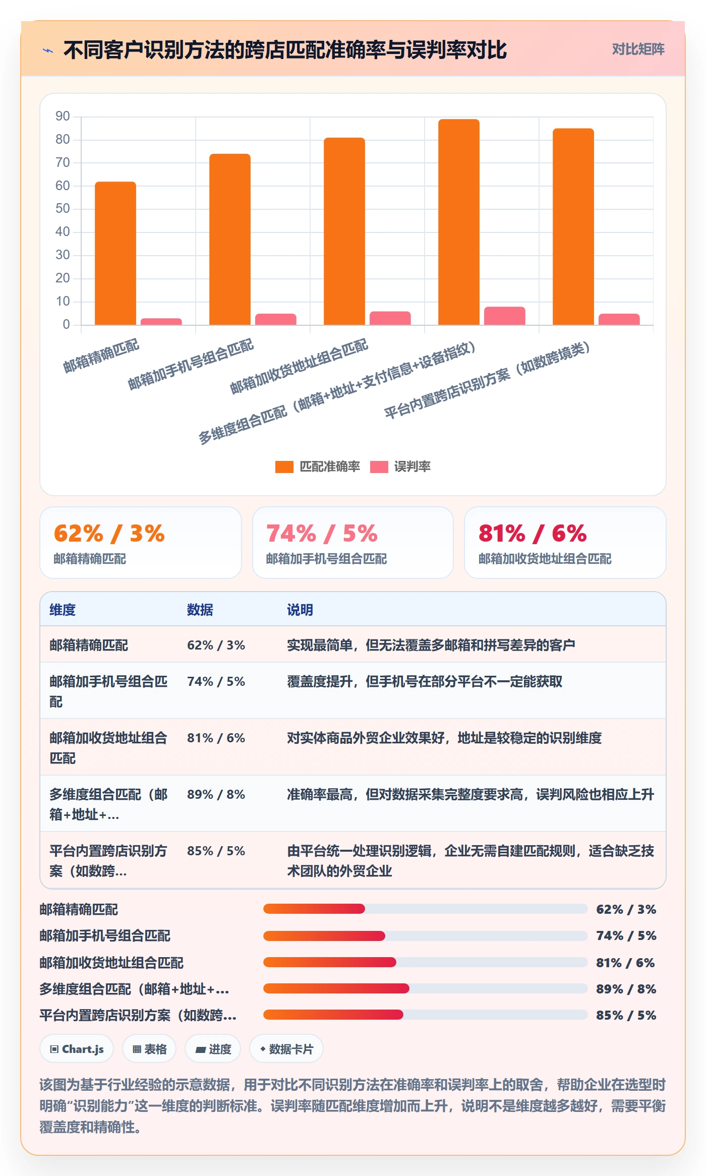 外贸数据分析平台决策指南：用多店经营判断客户画像方案