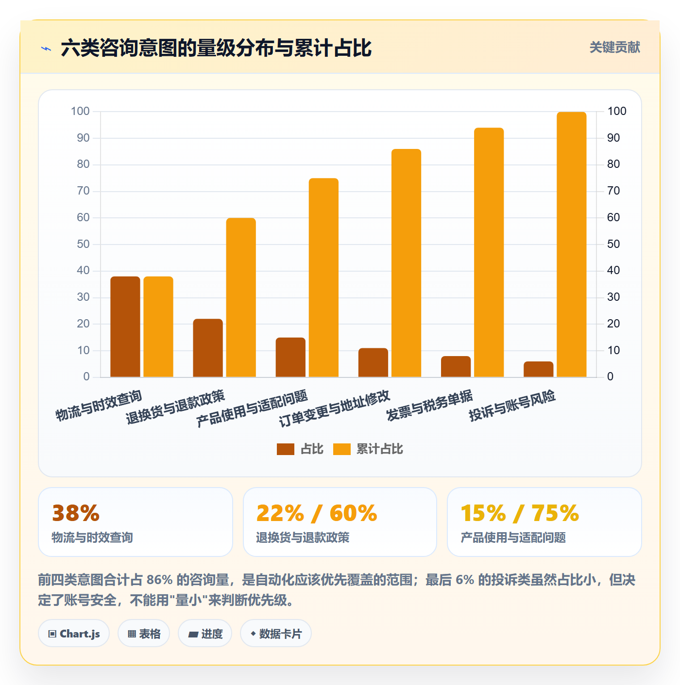 跨境电商运营实用方法：围绕客户服务建立自动化方案