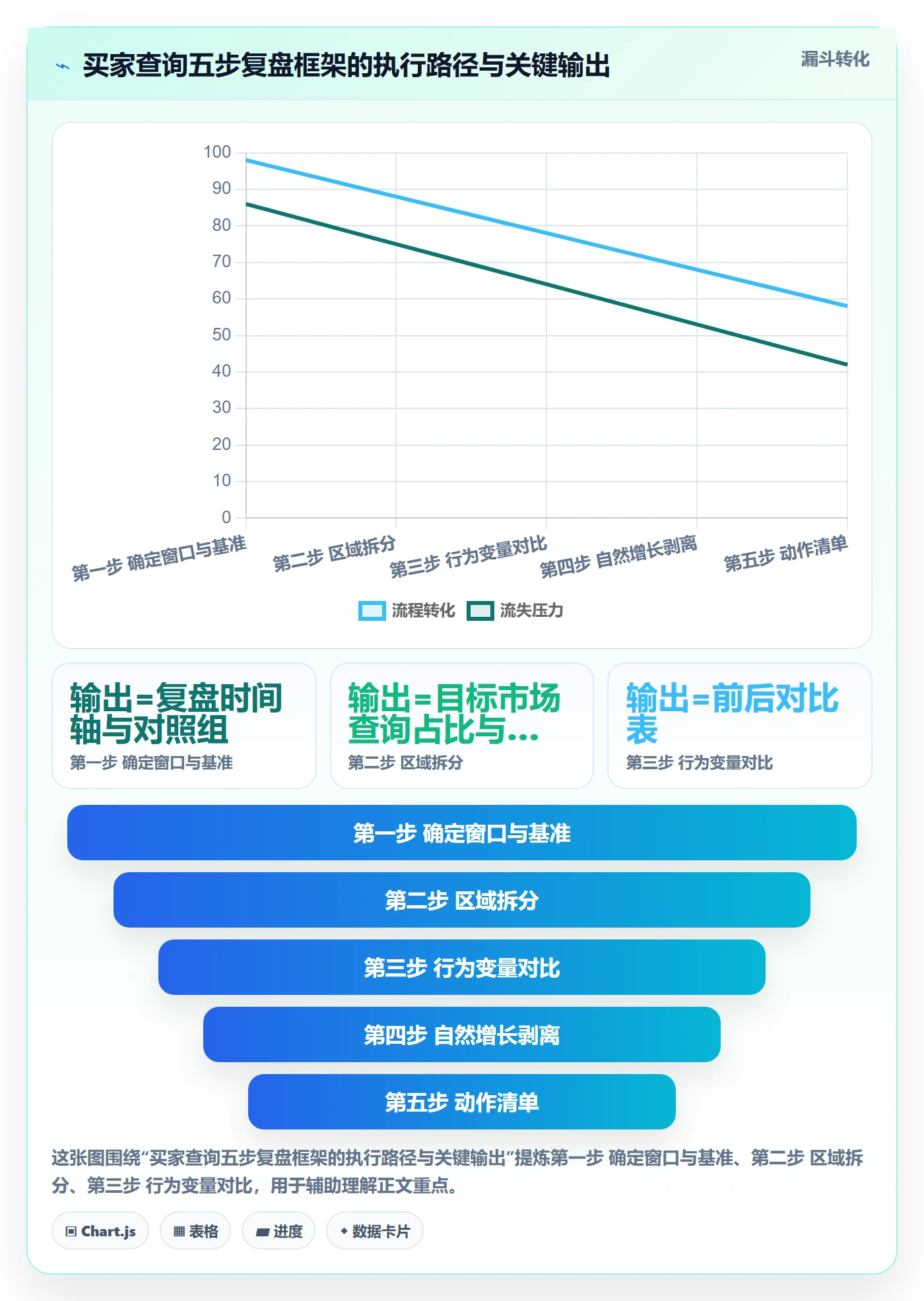 外贸数据分析平台实战复盘：从买家查询验证本地化运营效果