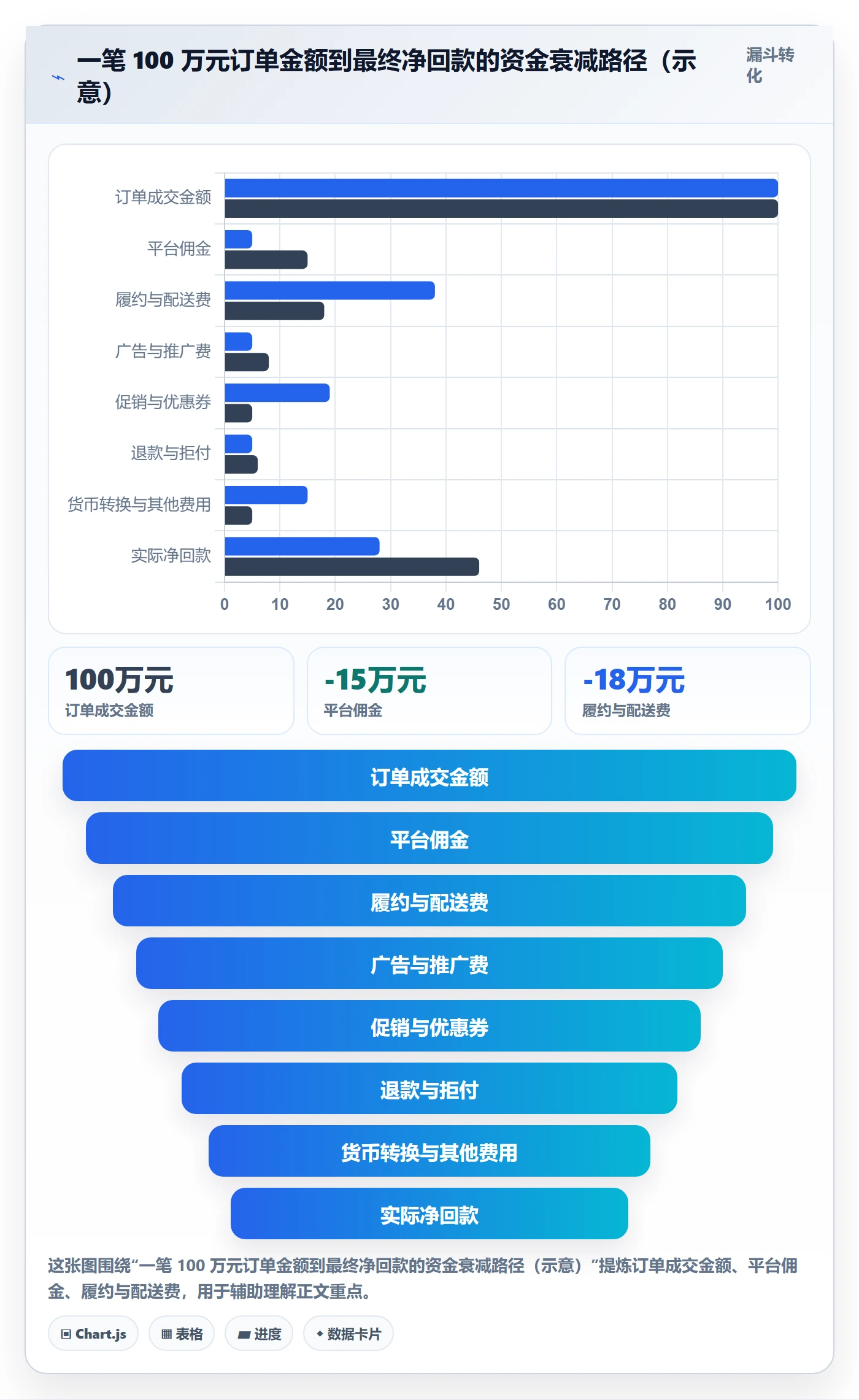 erp跨境电商避坑指南：库存管理环节的支付结算要注意什么