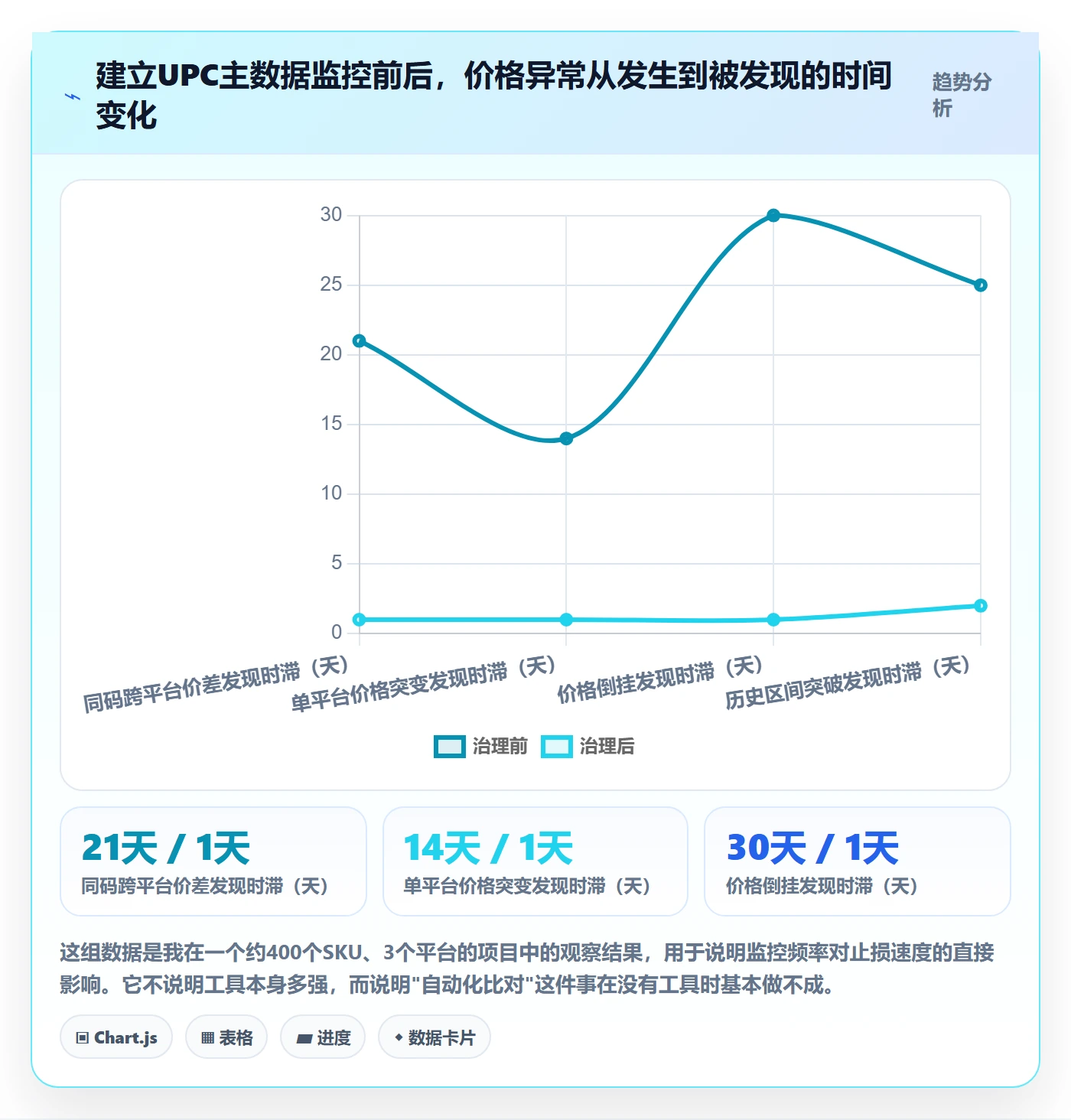 UPC码管理要点：商品绑定的定价策略如何设计
