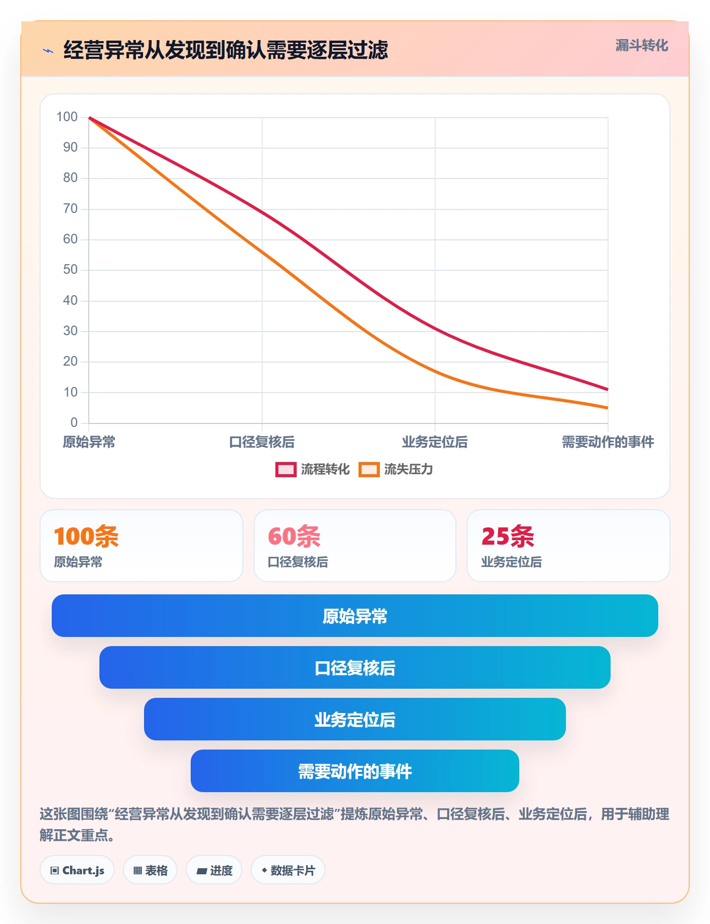 temu数据方法：用全托管模式支撑风险排查判断