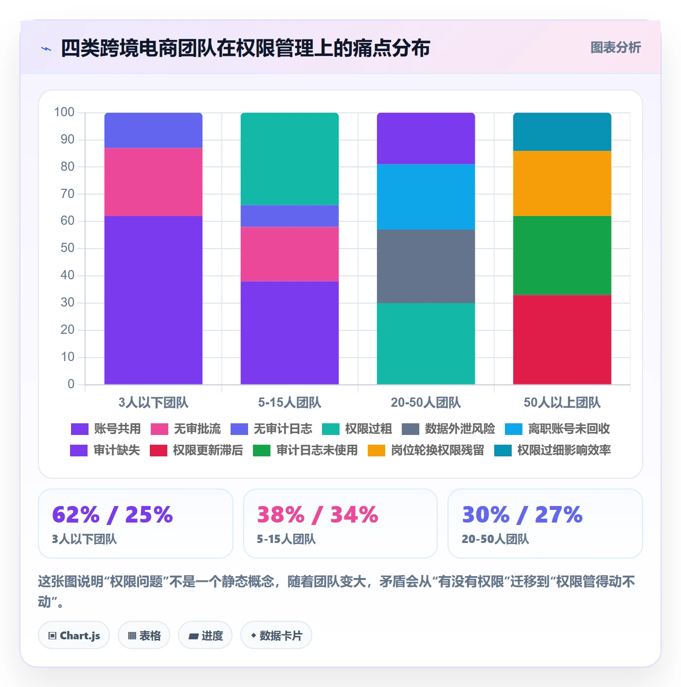 erp跨境电商怎么用？权限管理场景下的落地案例拆解