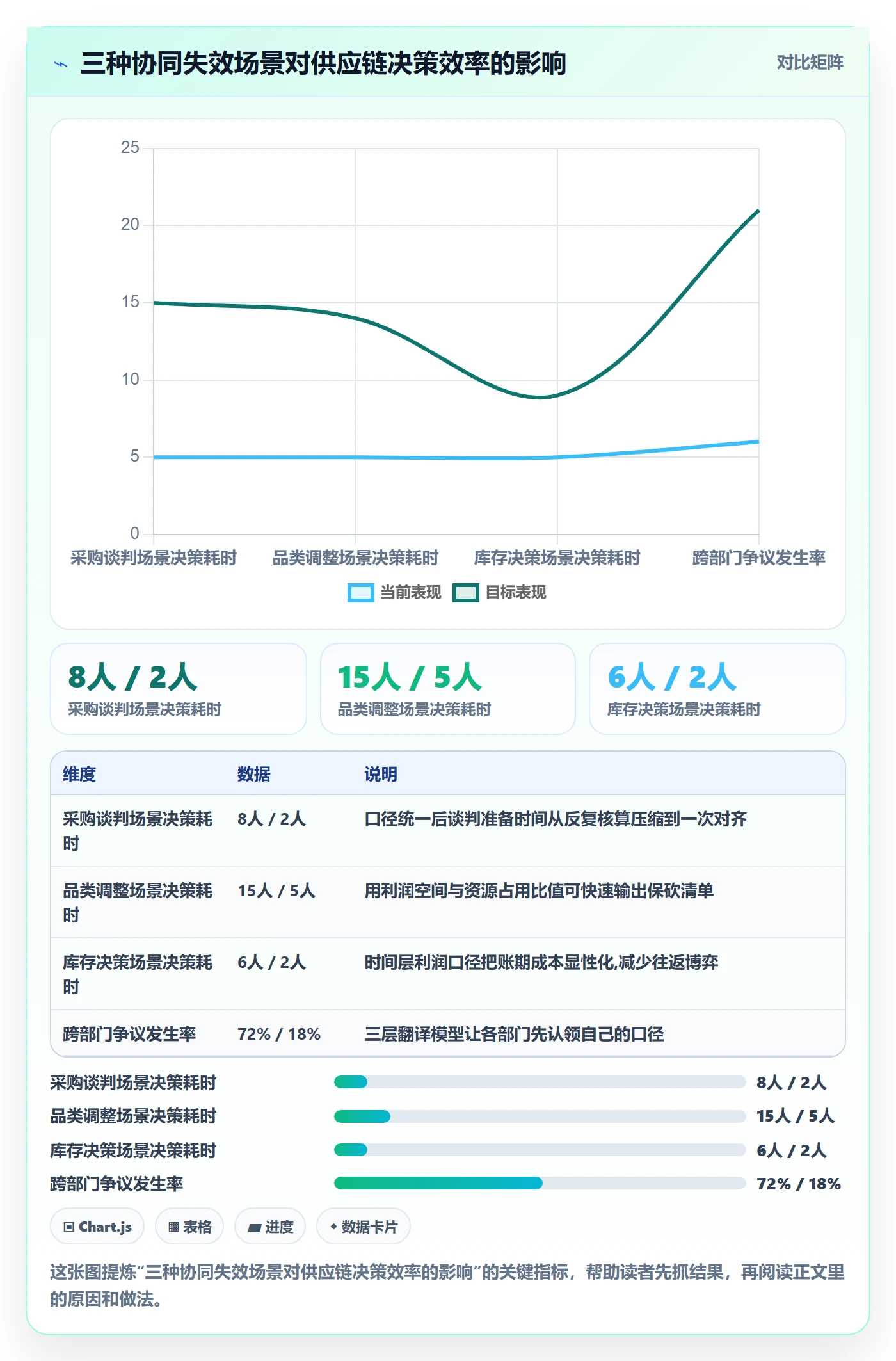 商品分析数据方法：用利润空间支撑供应链协同判断