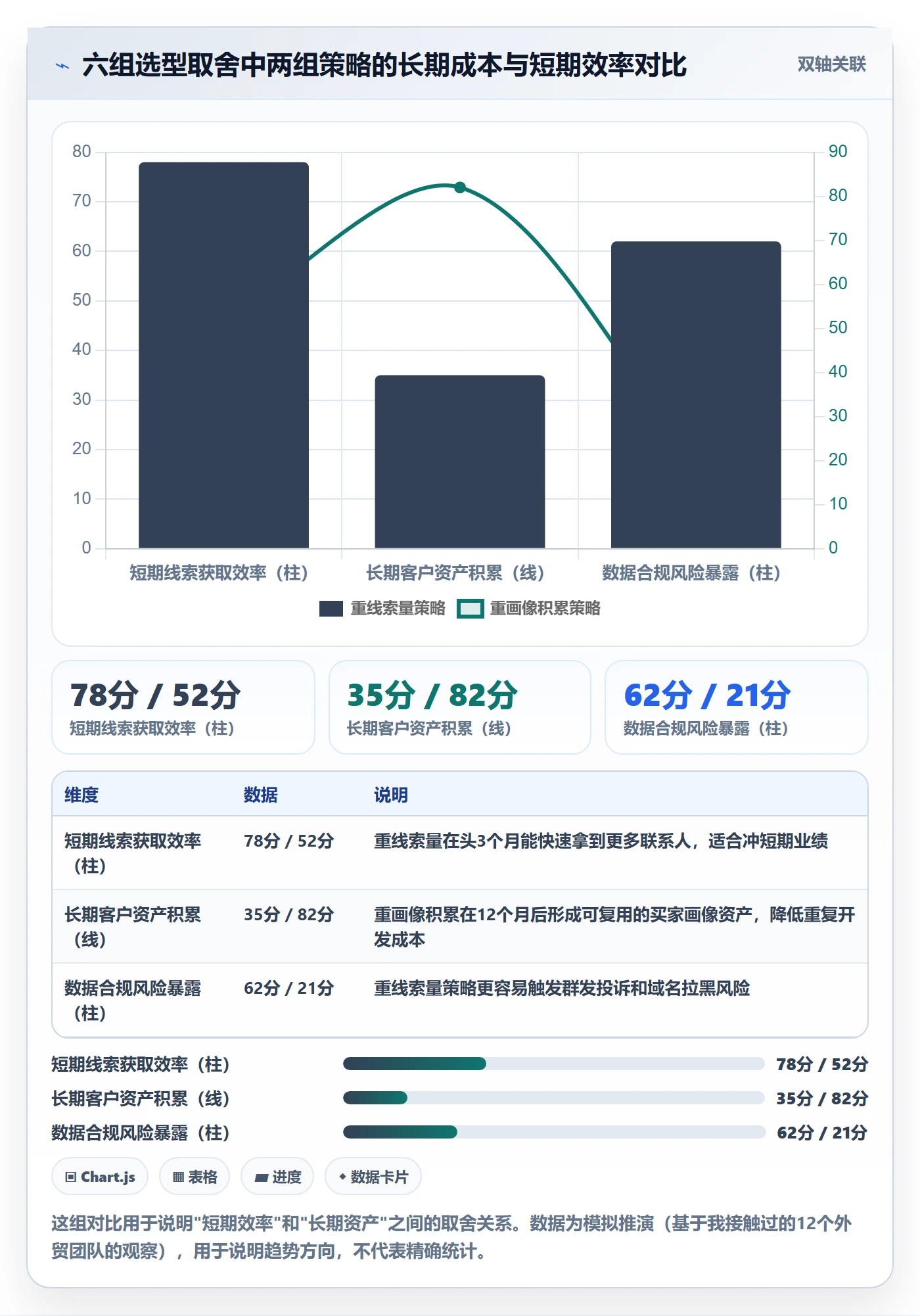 外贸数据分析平台怎么选？客户画像相关的进阶玩法判断标准